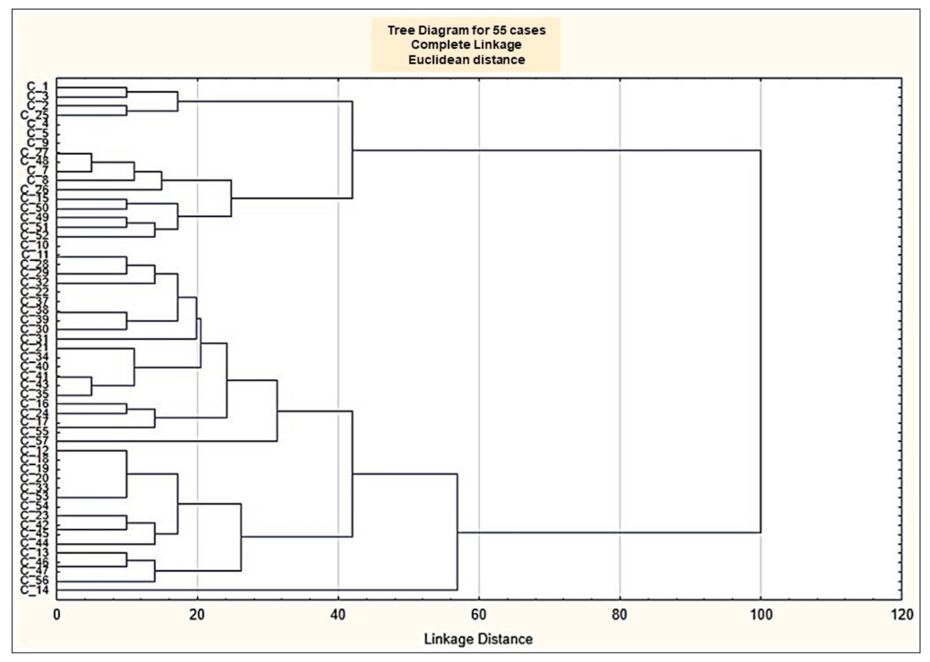 Agronomy 11 00115 g002 Agronomy 11 00115 g002