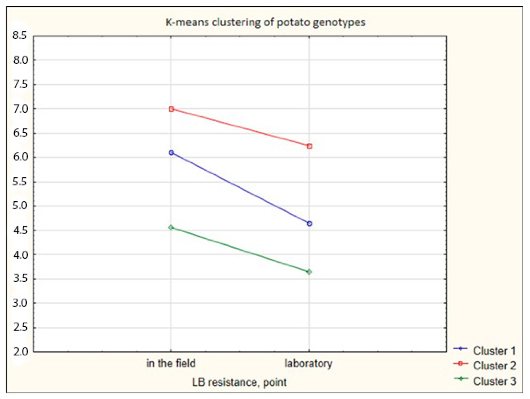 Agronomy 11 00115 g003 Agronomy 11 00115 g003