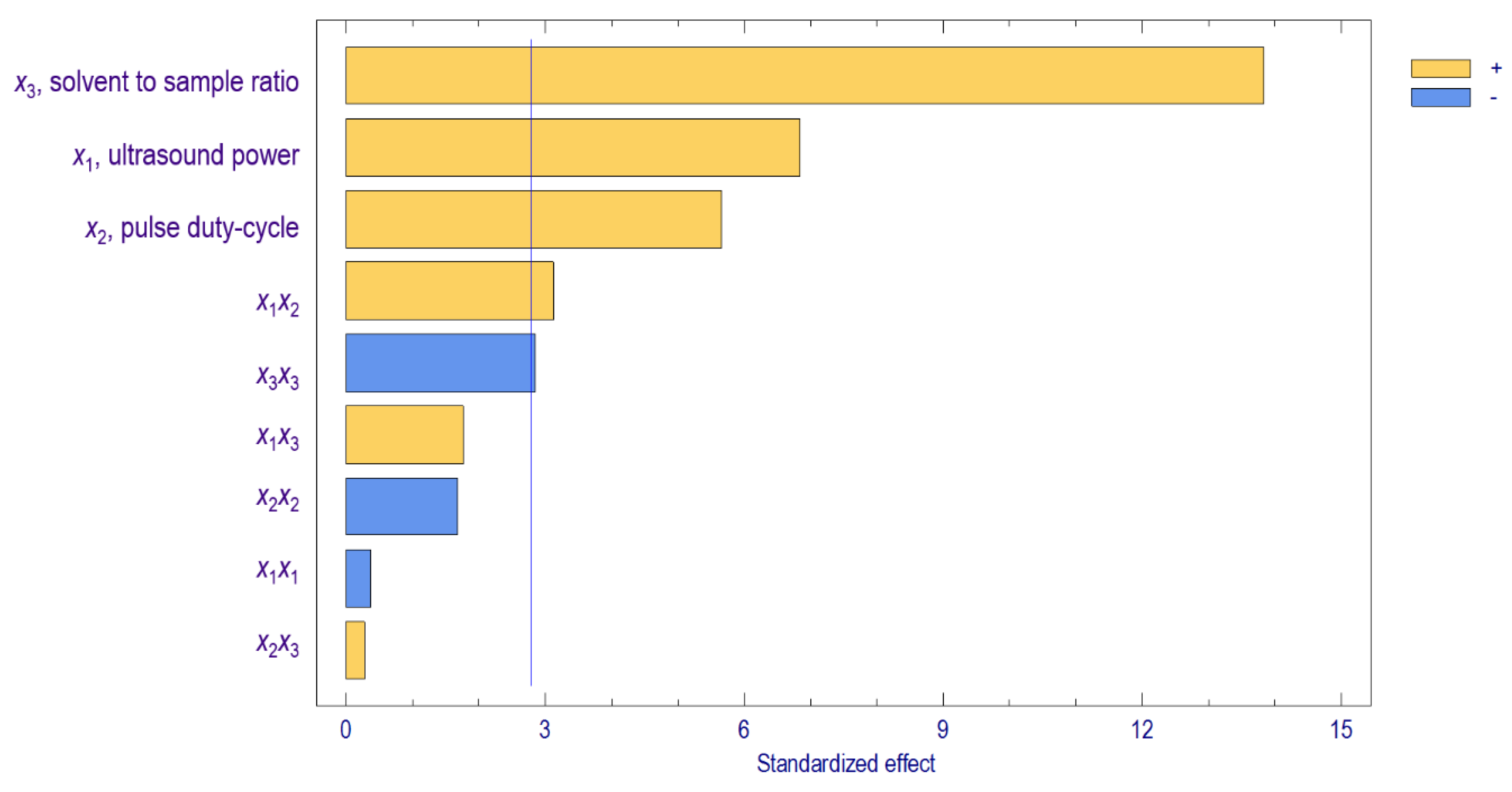Agronomy 11 00117 g001