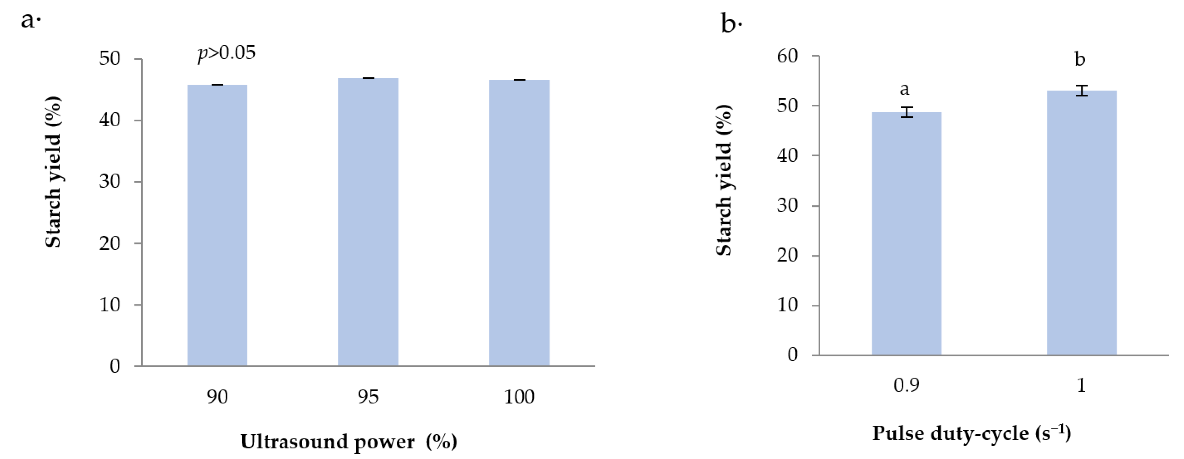 Agronomy 11 00117 g004