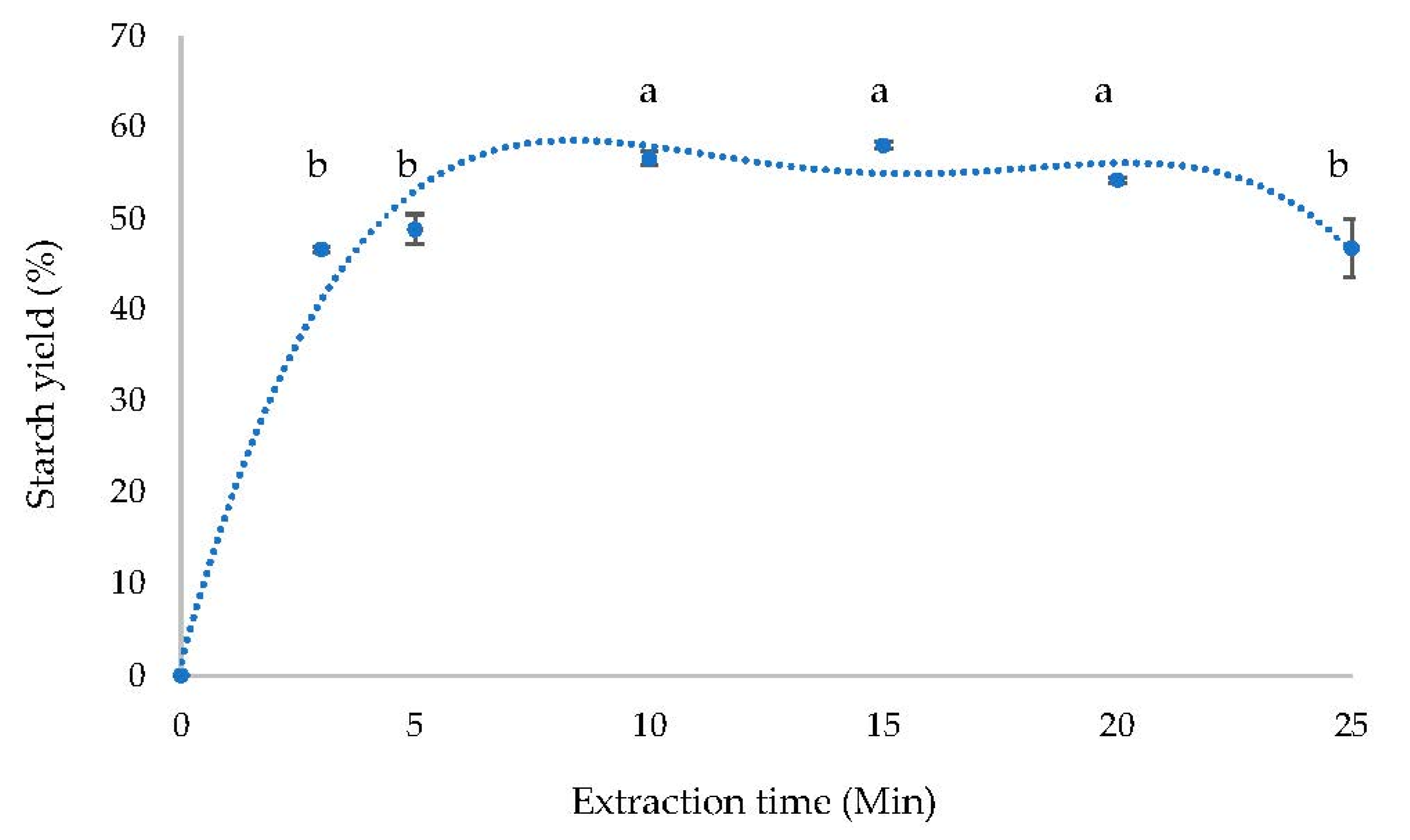 Agronomy 11 00117 g005