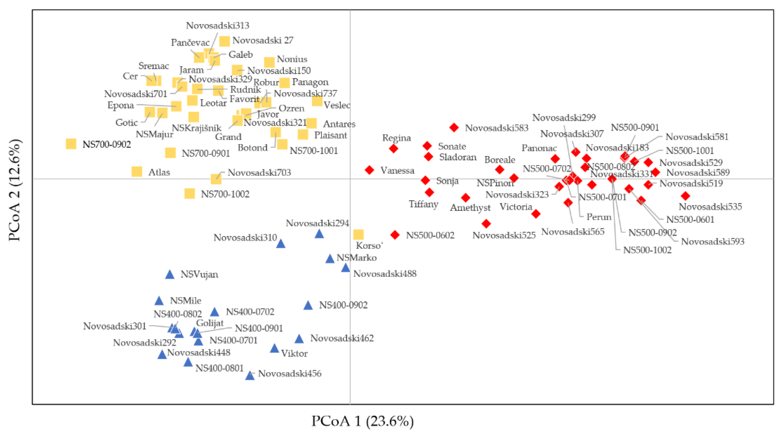 Agronomy 11 00118 g002 Agronomy 11 00118 g002