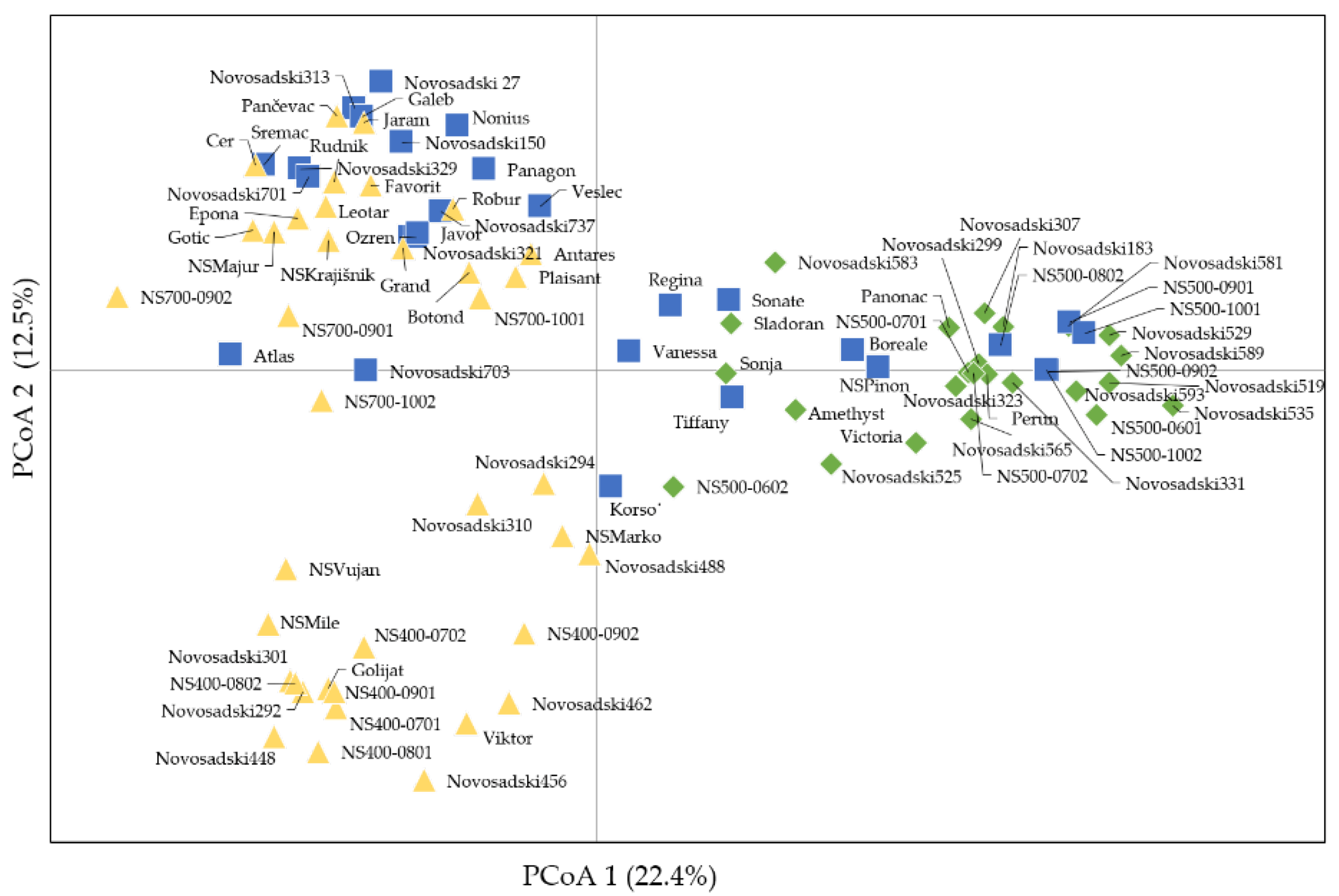 Agronomy 11 00118 g003 Agronomy 11 00118 g003
