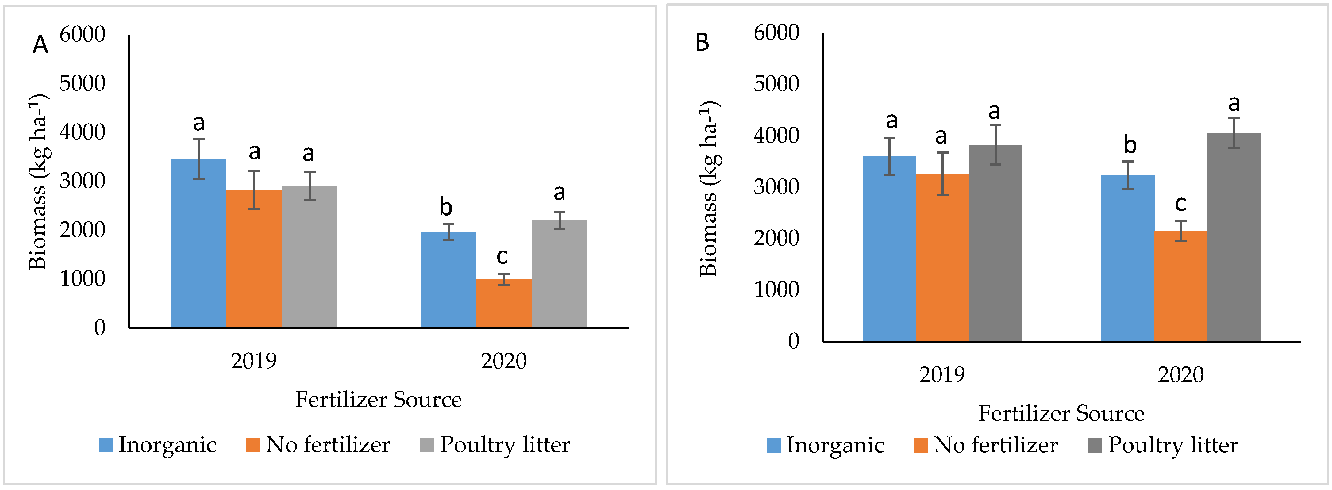 Agronomy Impact Factor