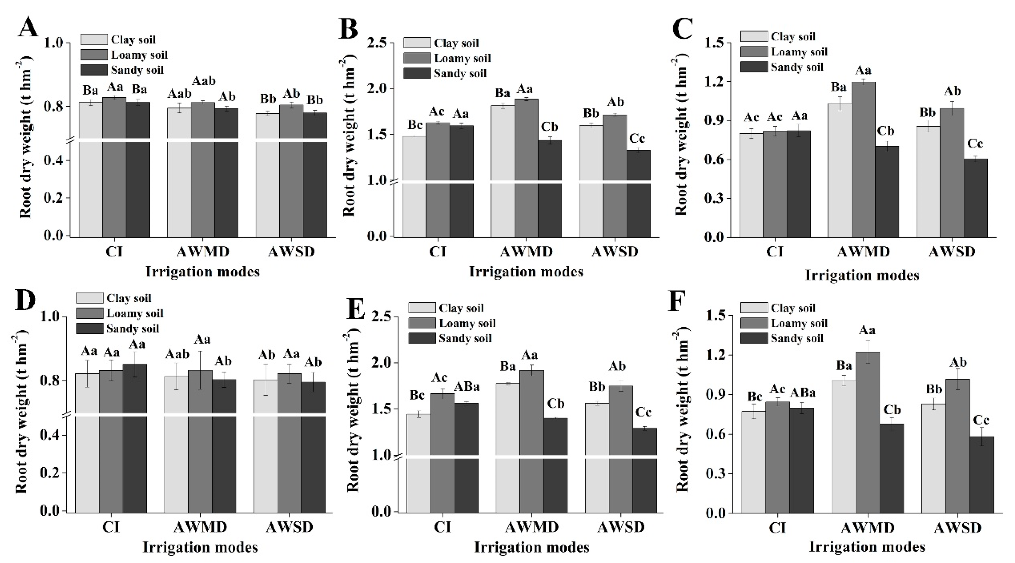 Agronomy 11 00120 g002 Agronomy 11 00120 g002
