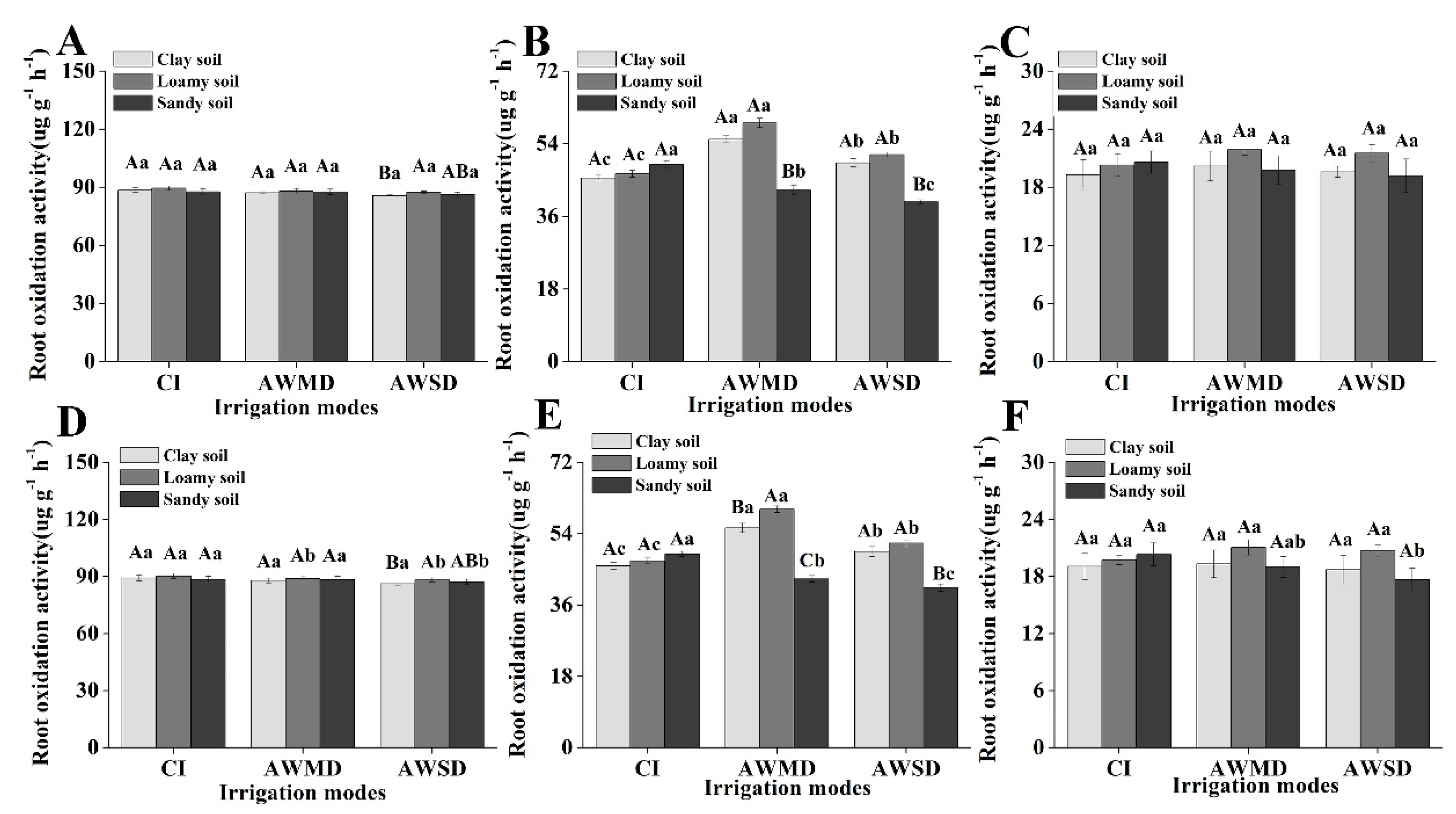 Agronomy 11 00120 g004 Agronomy 11 00120 g004