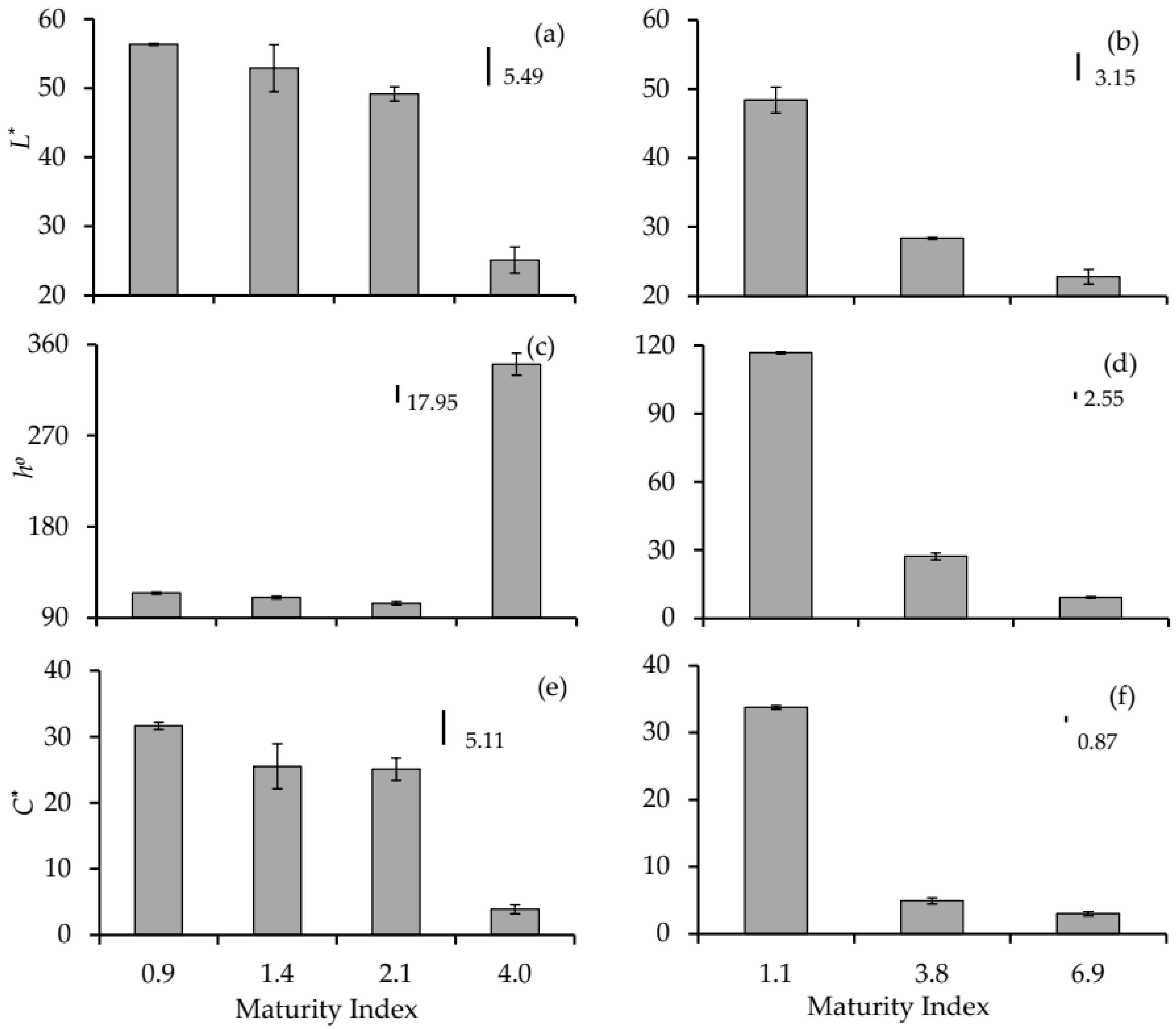 Agronomy 11 00122 g001 Agronomy 11 00122 g001
