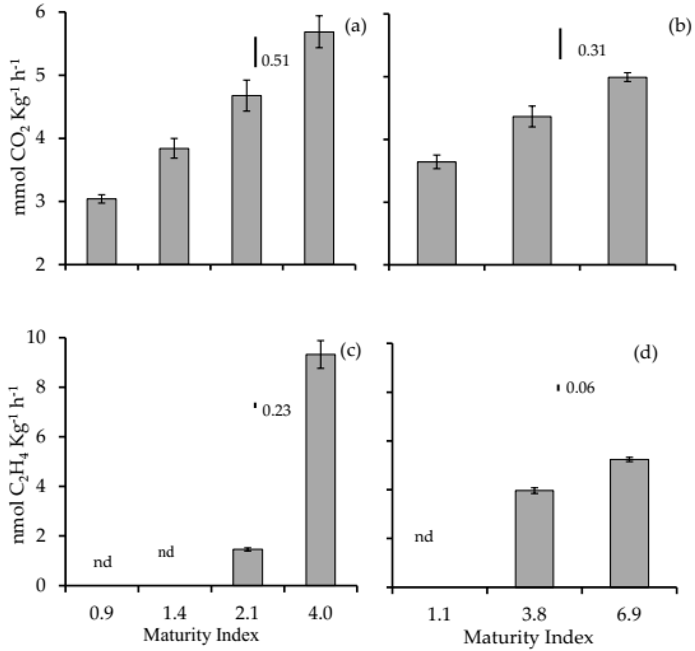 Agronomy 11 00122 g002 Agronomy 11 00122 g002