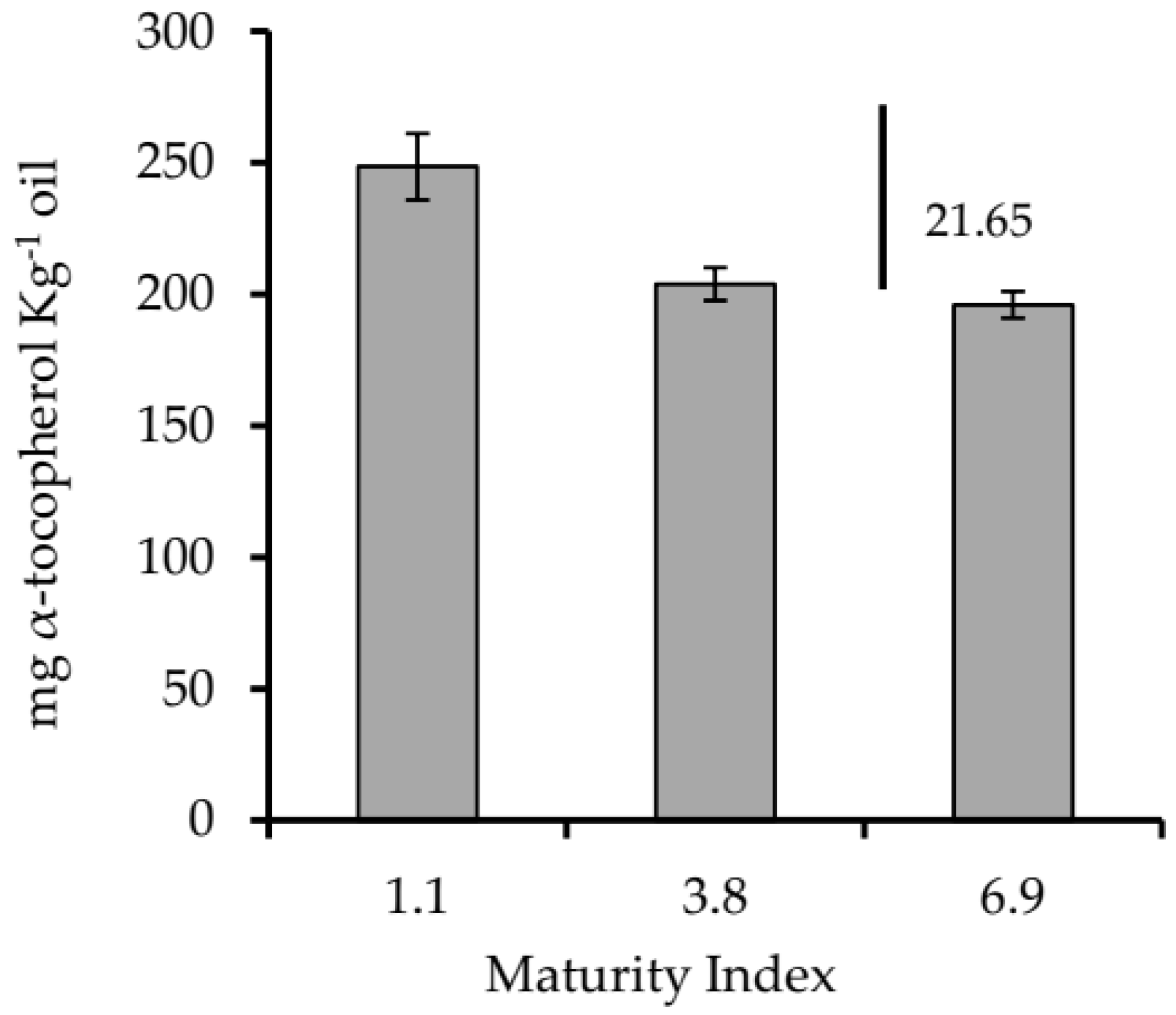 Agronomy 11 00122 g003 Agronomy 11 00122 g003