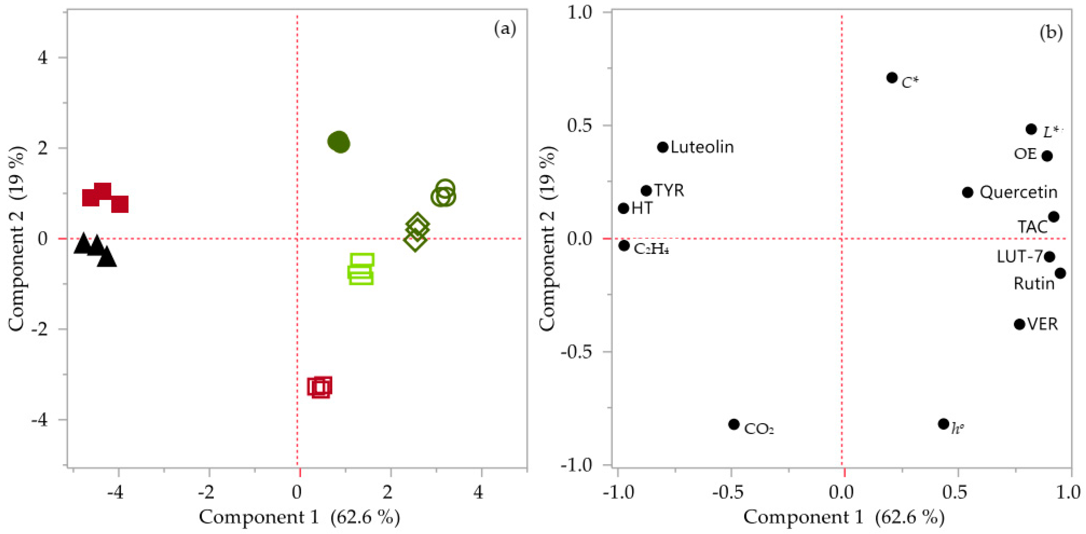 Agronomy 11 00122 g004 Agronomy 11 00122 g004