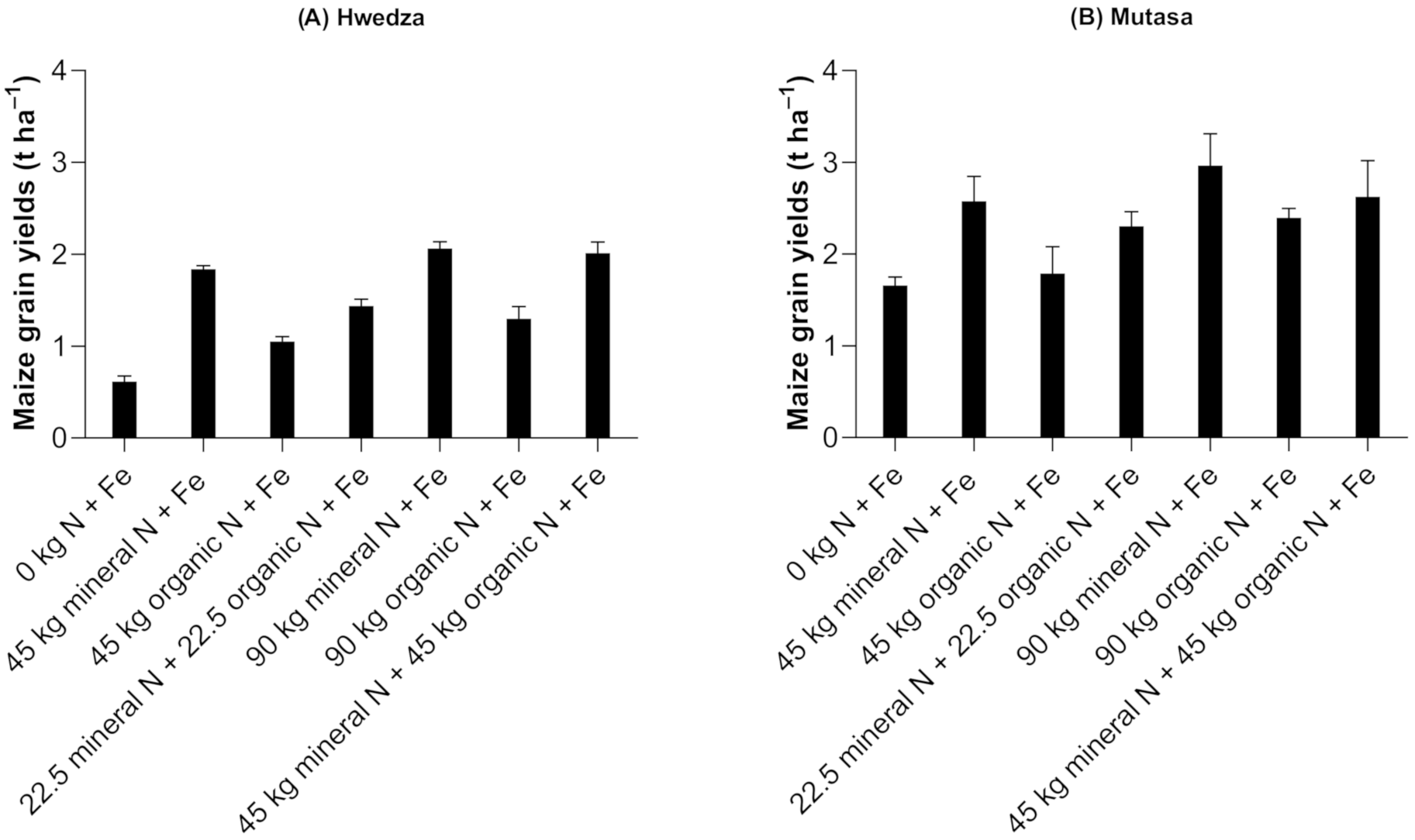 Agronomy 11 00124 g002