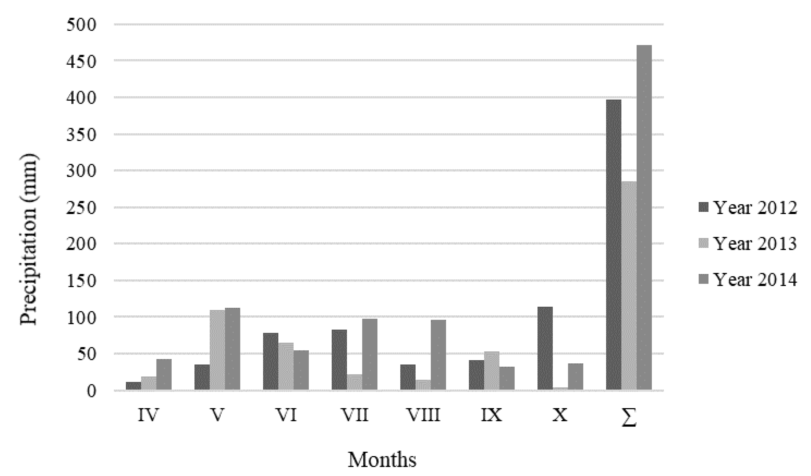 Agronomy 11 00125 g001 Agronomy 11 00125 g001