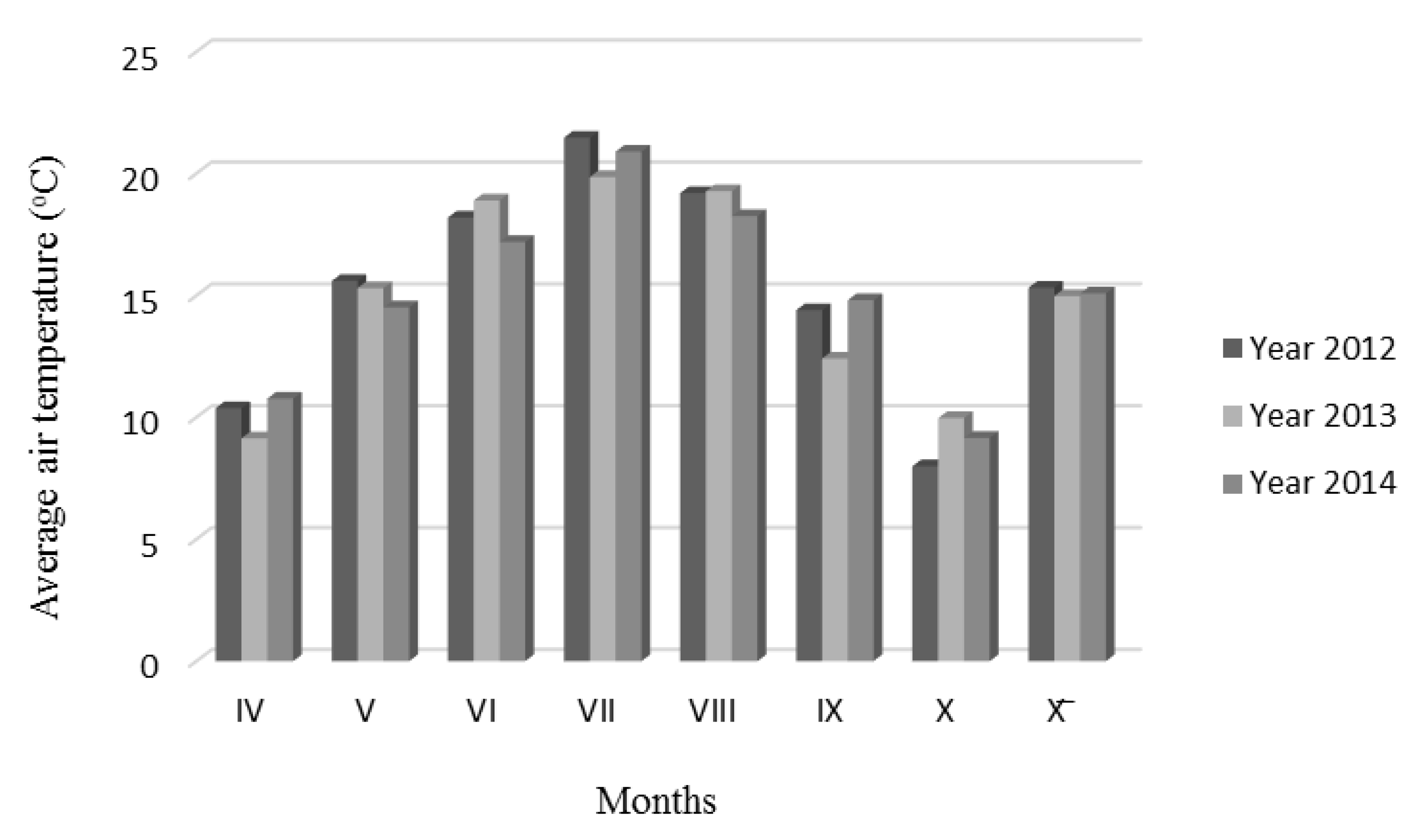 Agronomy 11 00125 g002 Agronomy 11 00125 g002