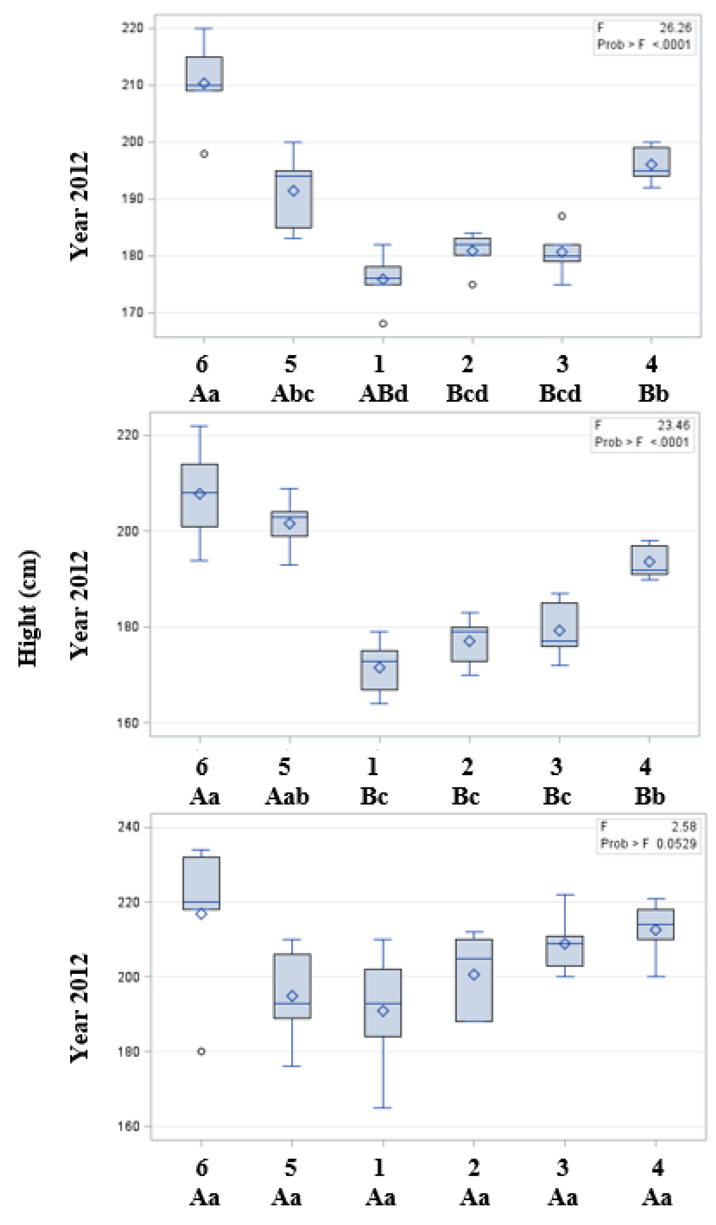 Agronomy 11 00125 g003 Agronomy 11 00125 g003