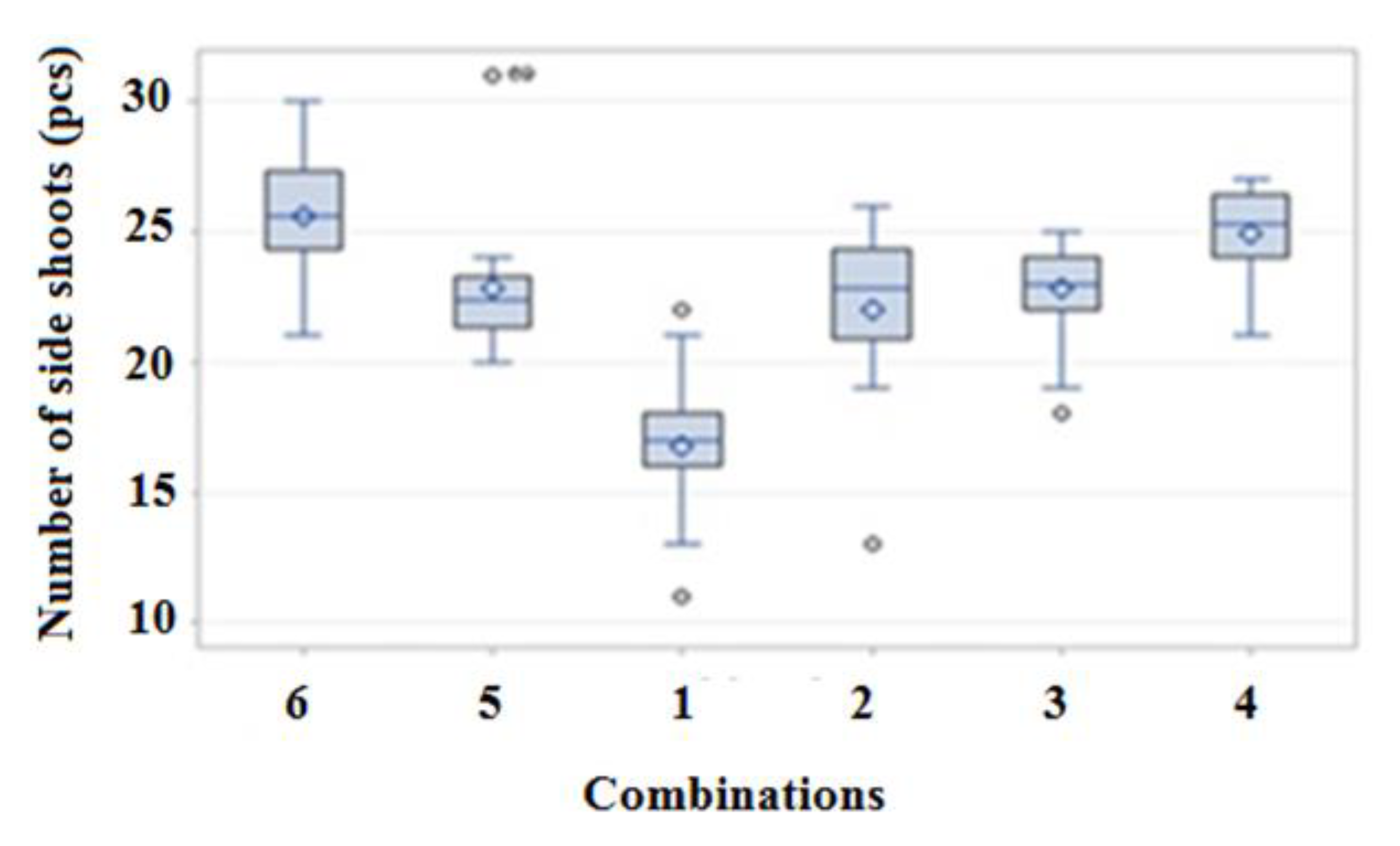 Agronomy 11 00125 g004 Agronomy 11 00125 g004