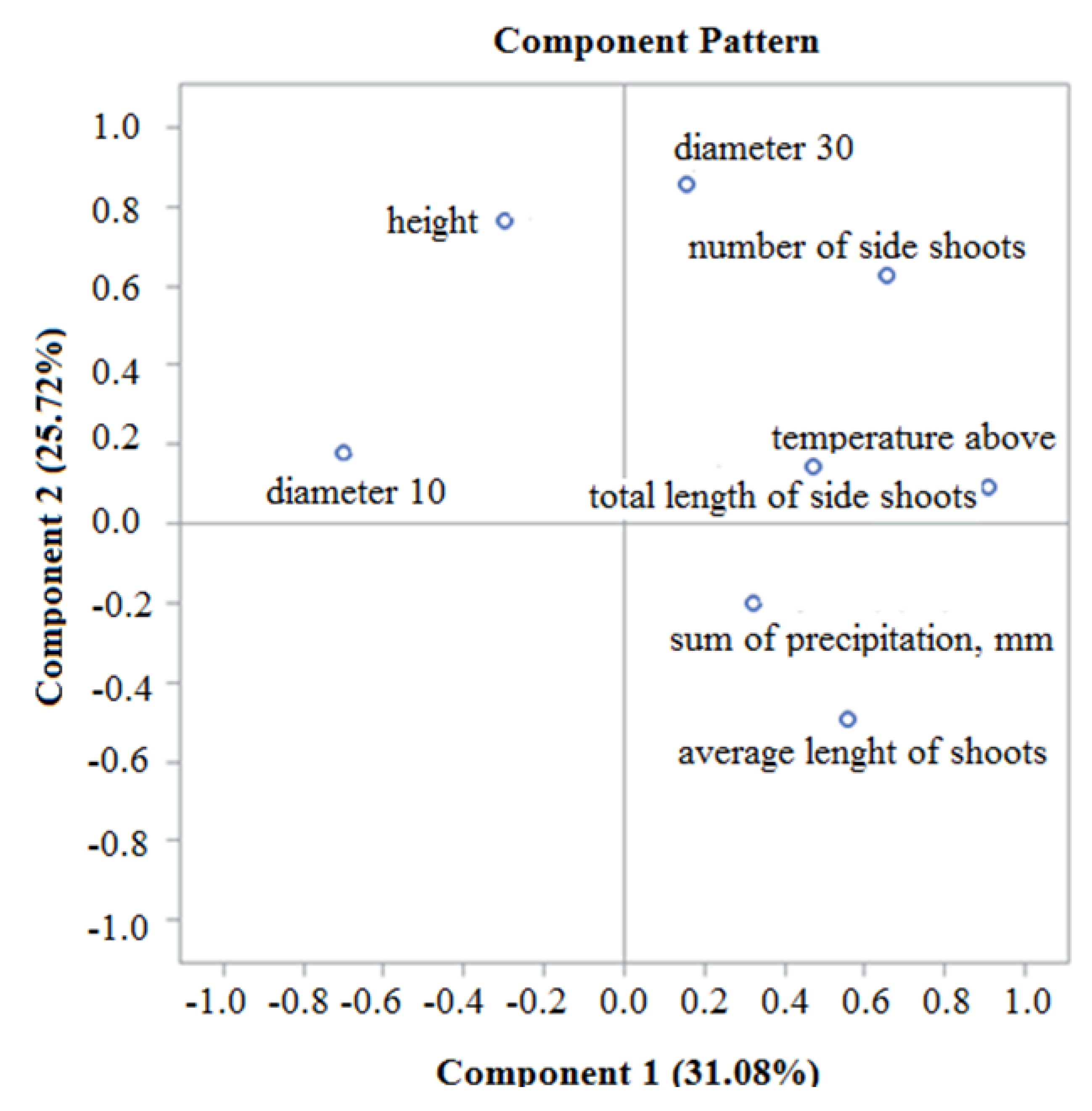 Agronomy 11 00125 g005 Agronomy 11 00125 g005