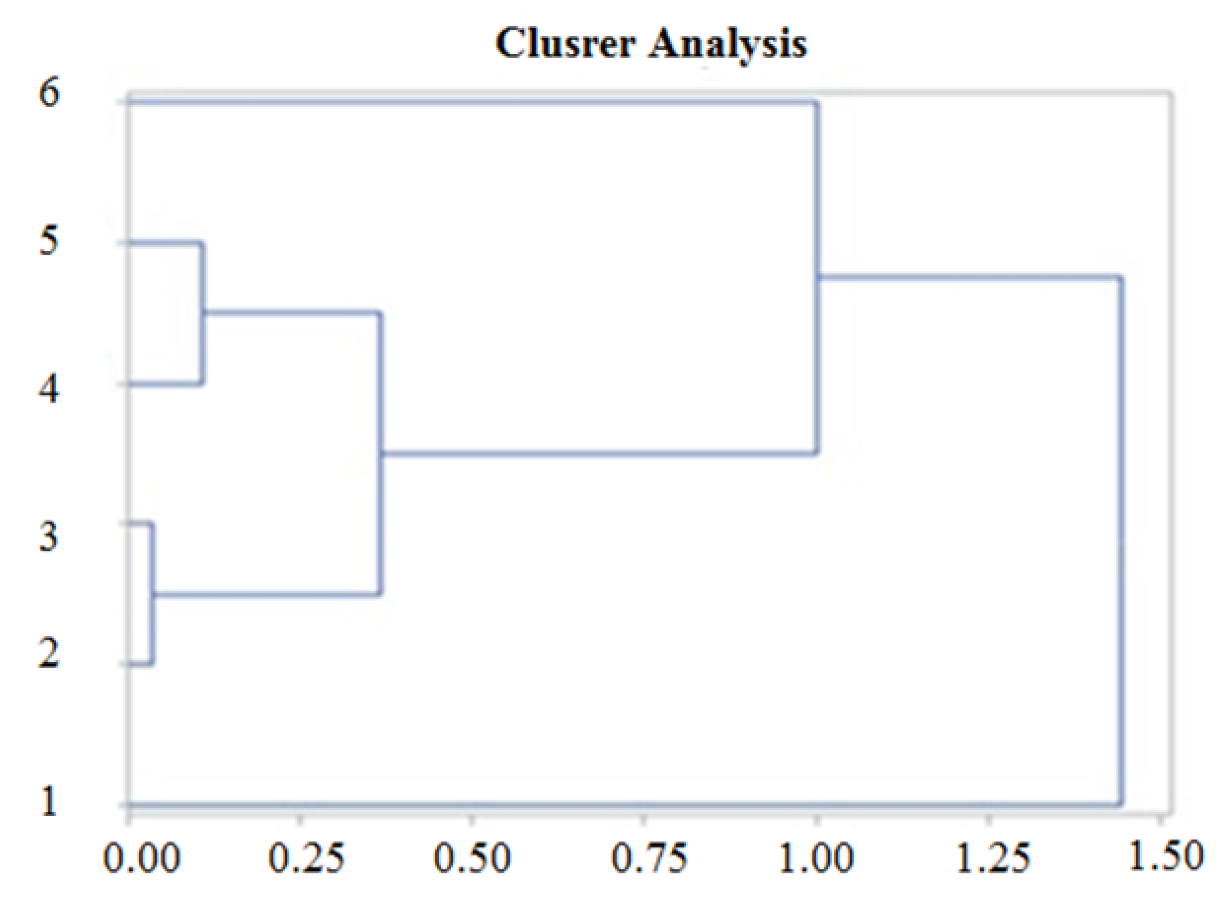 Agronomy 11 00125 g006 Agronomy 11 00125 g006