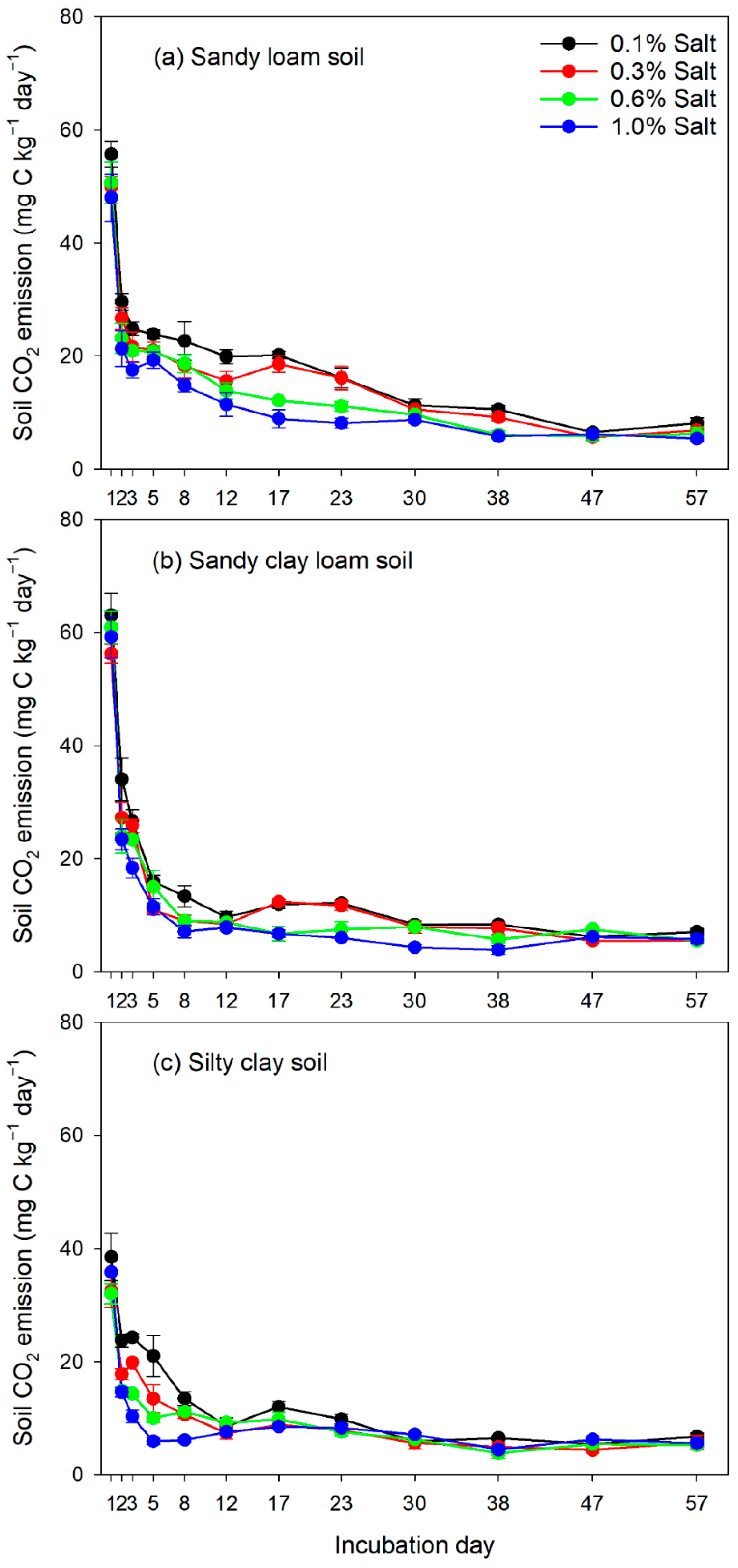 Agronomy 11 00128 g001