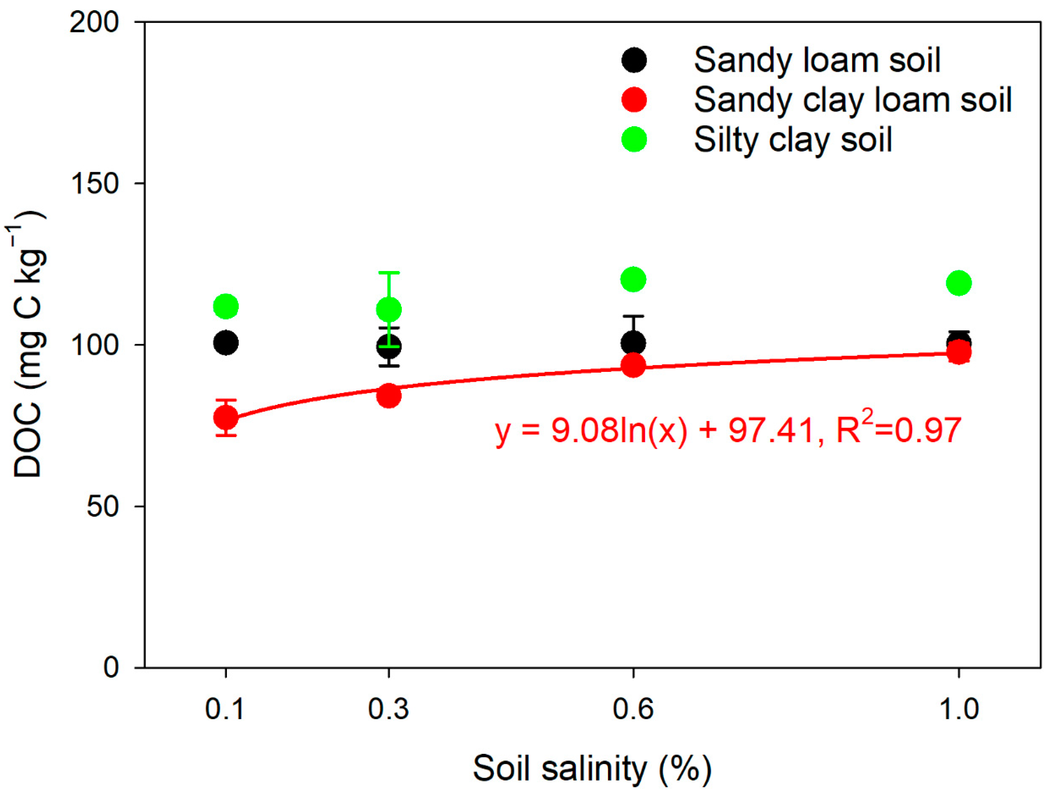 Agronomy 11 00128 g003