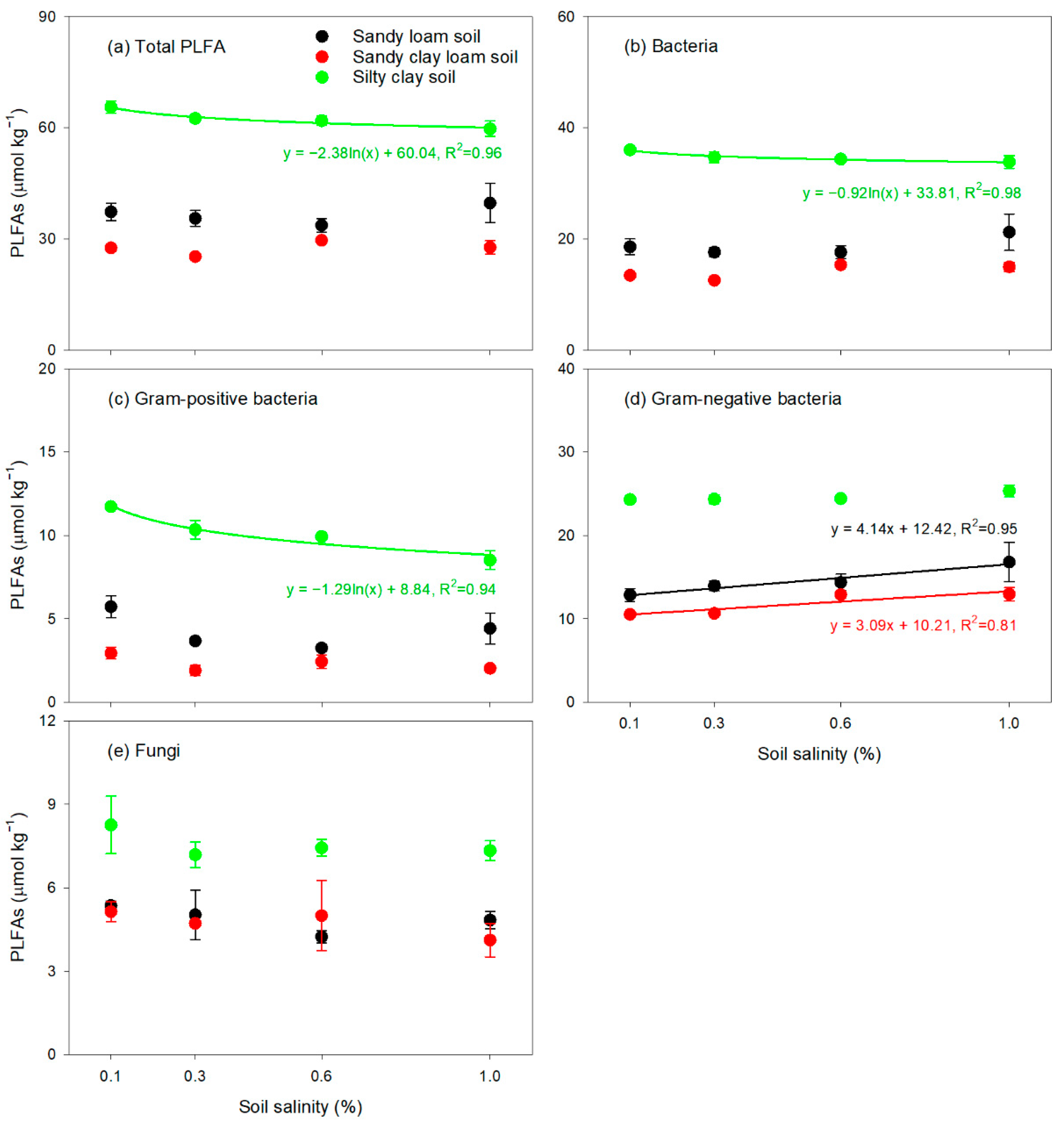 Agronomy 11 00128 g004