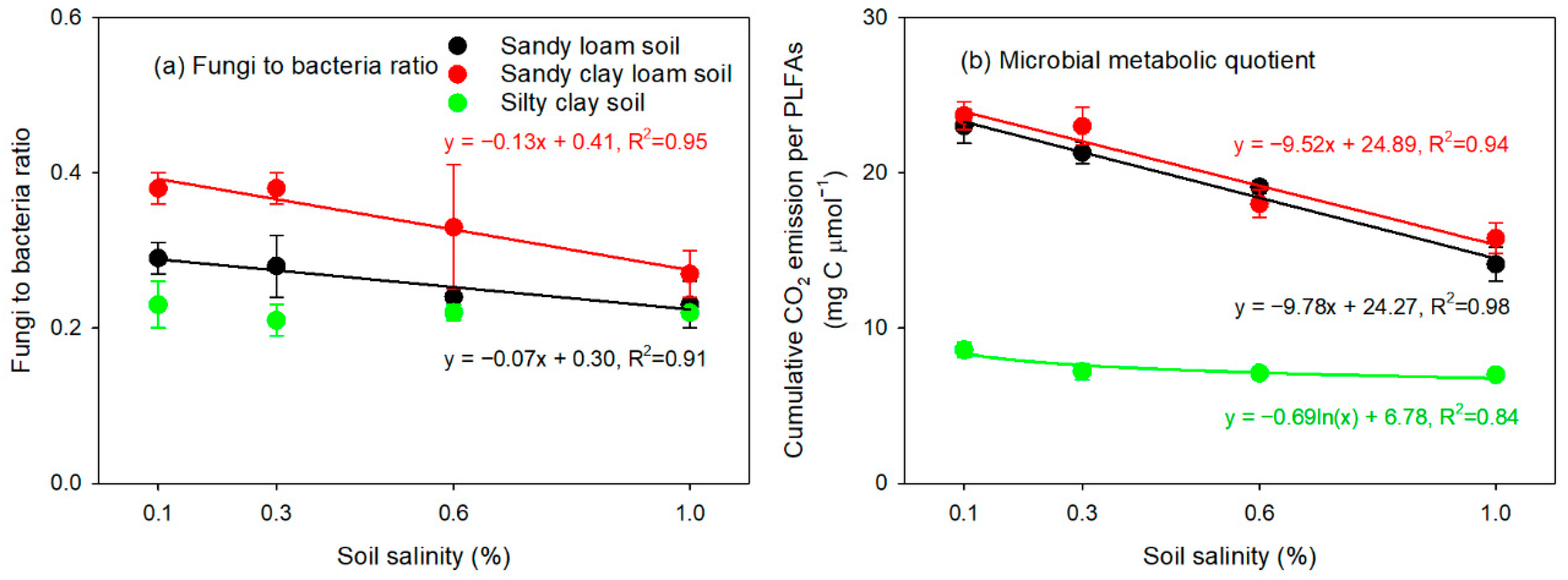 Agronomy 11 00128 g005