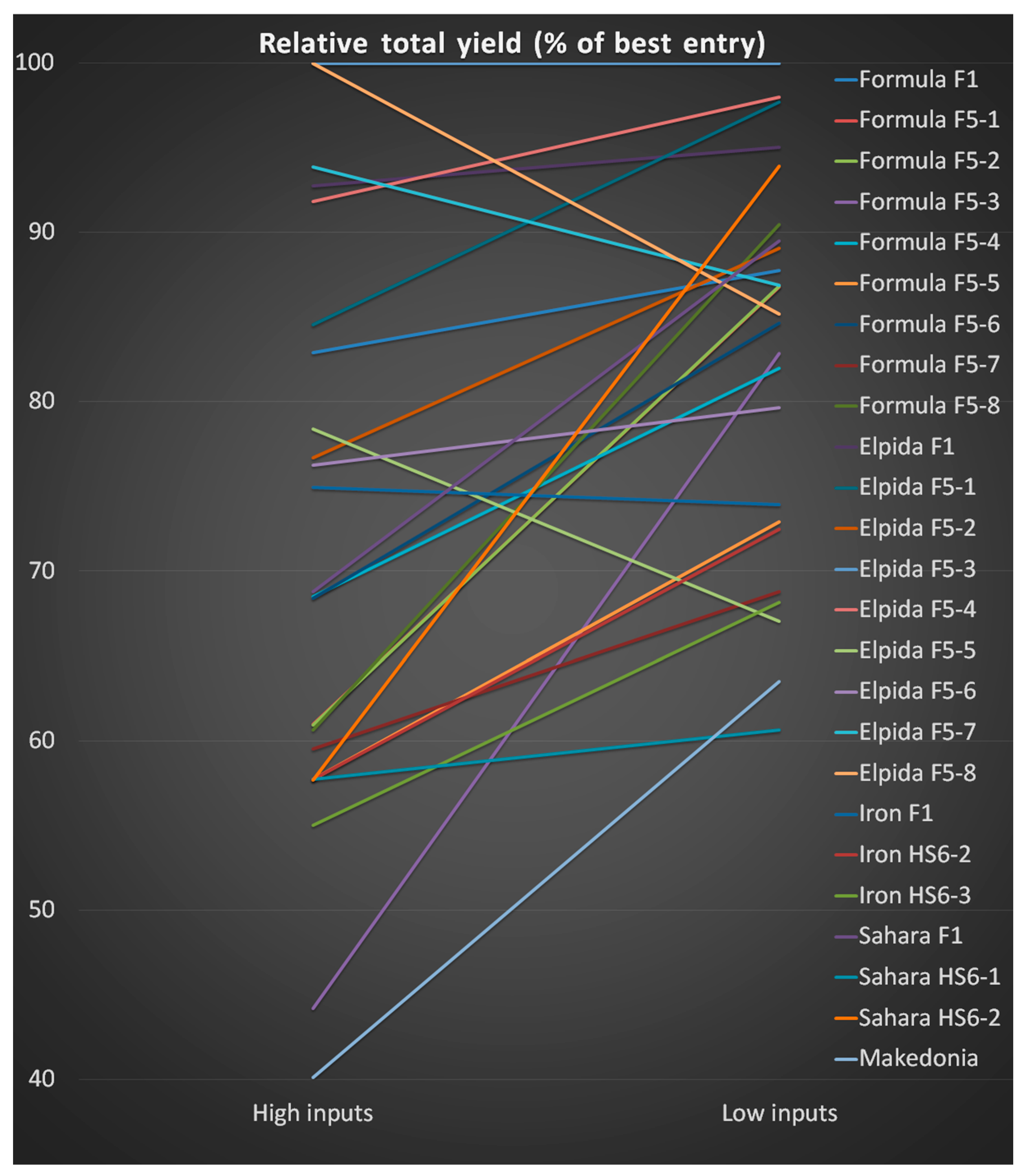 Agronomy 11 00129 g002 Agronomy 11 00129 g002