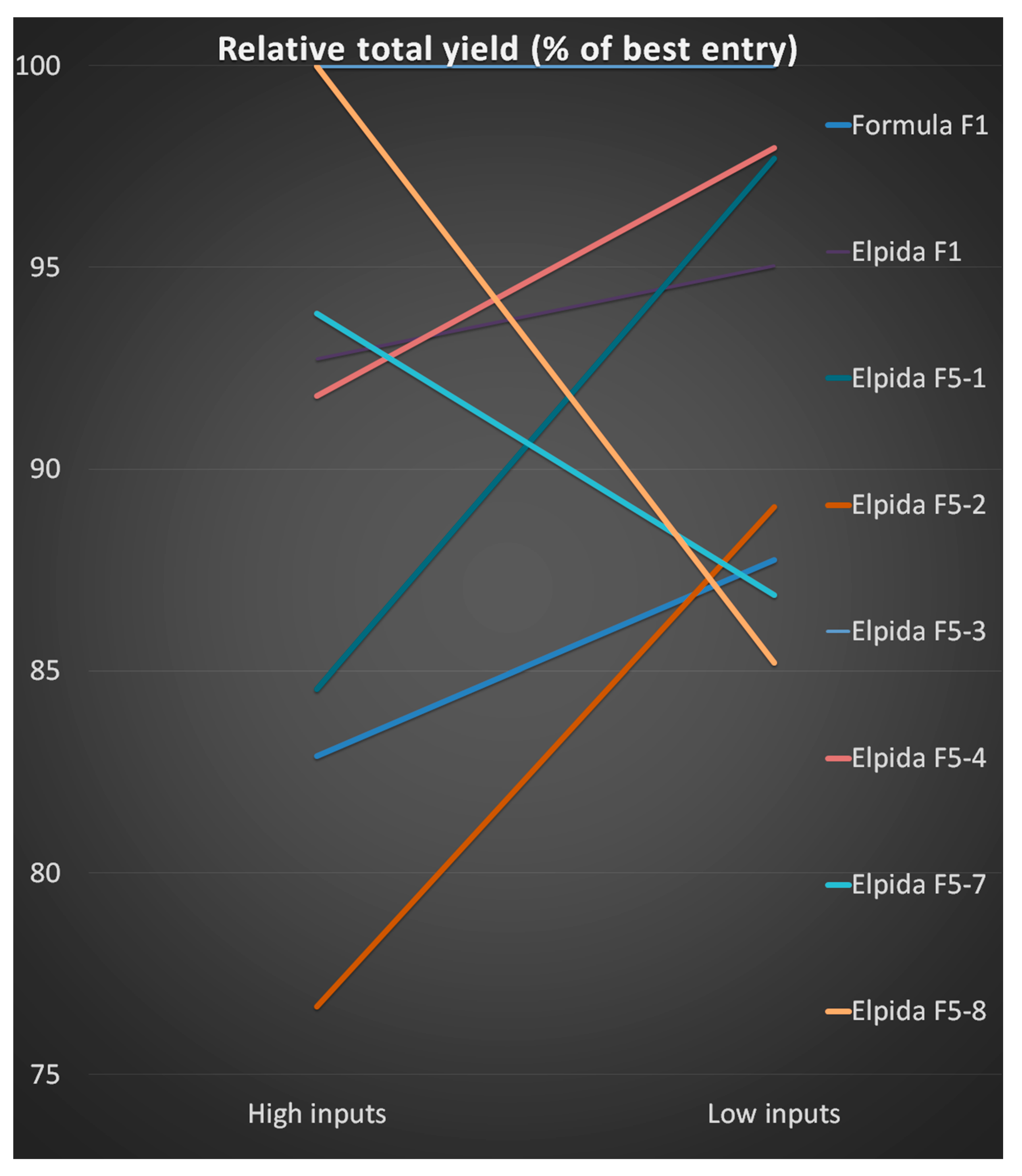 Agronomy 11 00129 g003 Agronomy 11 00129 g003