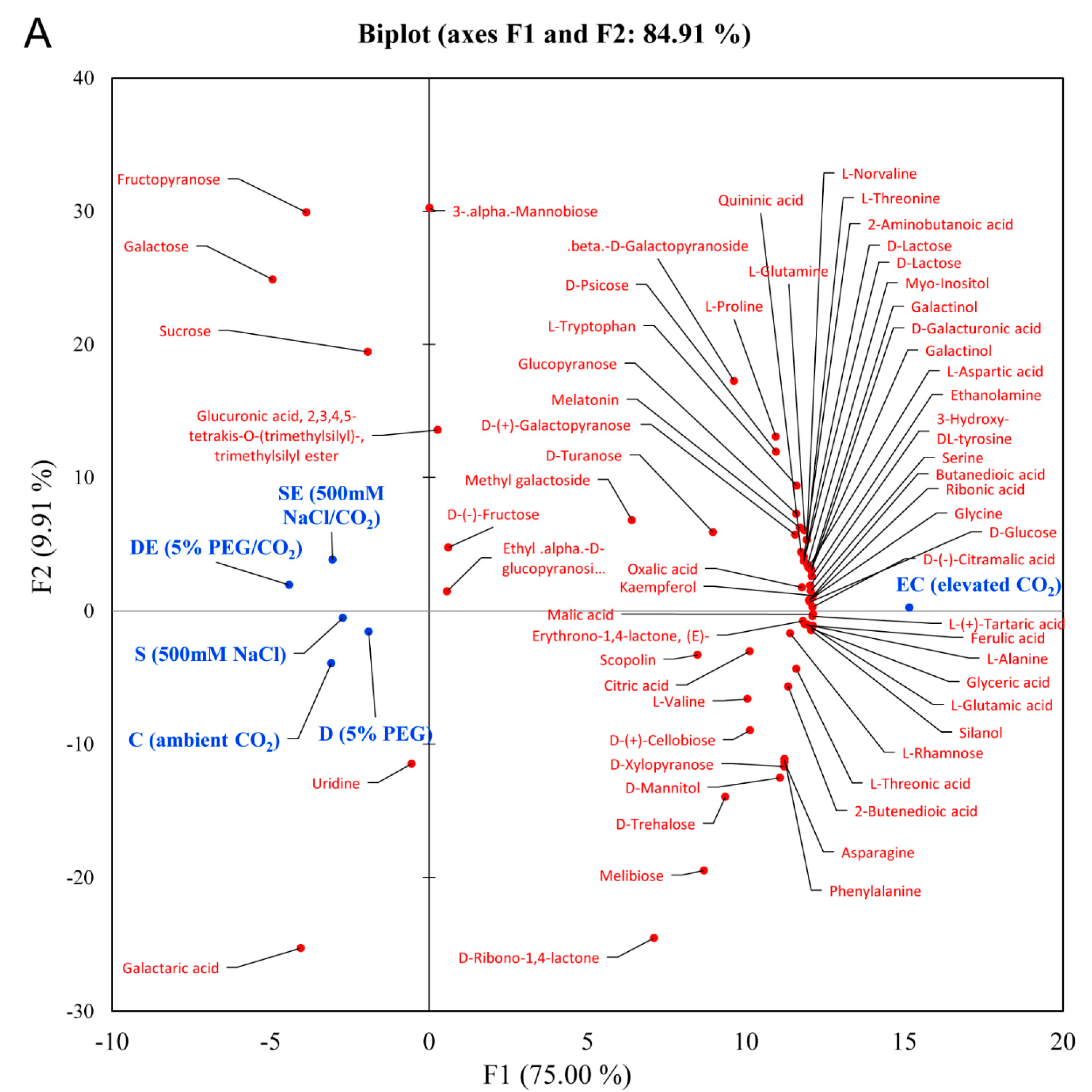 Agronomy 11 00131 g001a Agronomy 11 00131 g001a