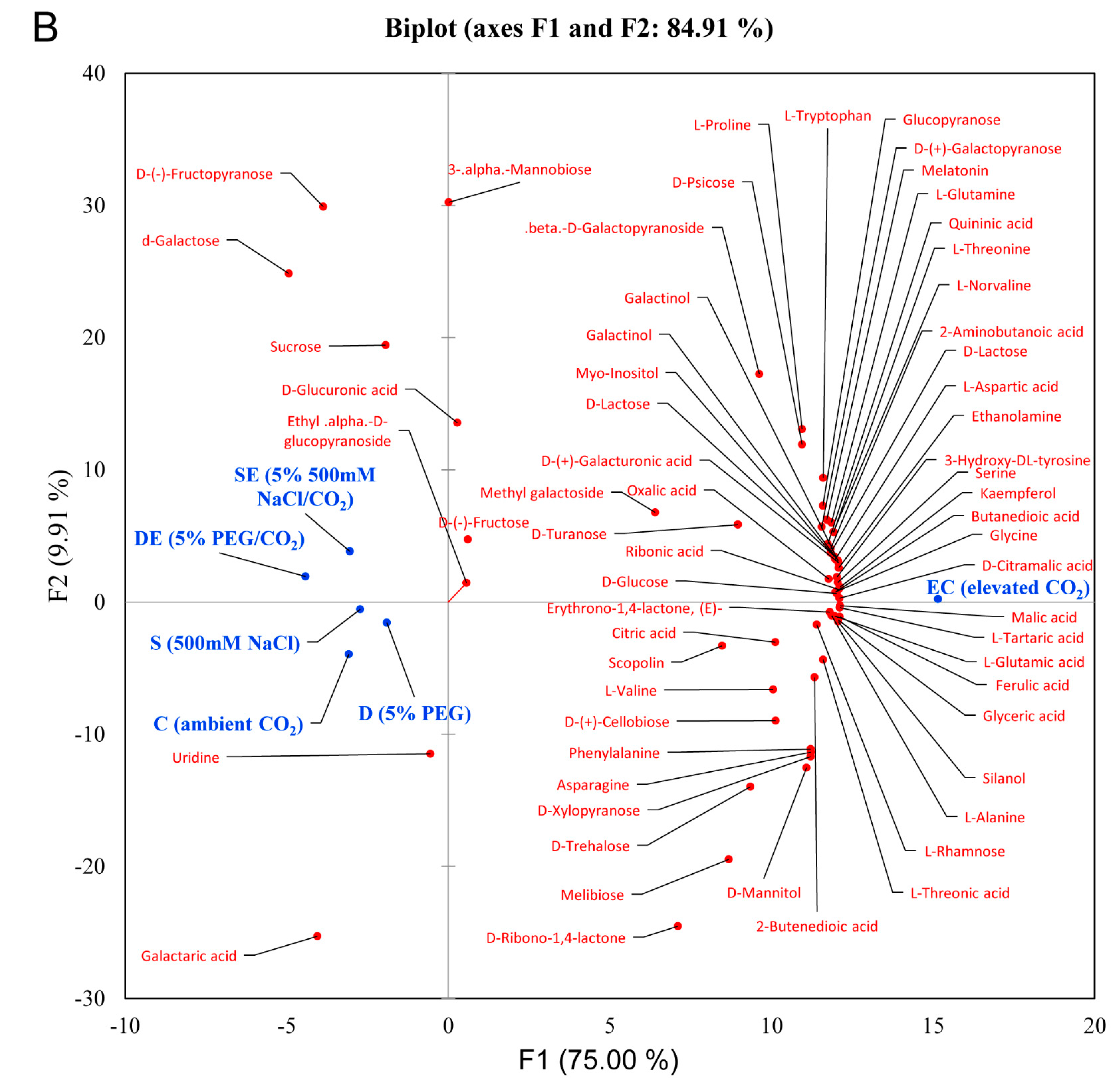 Agronomy 11 00131 g001b Agronomy 11 00131 g001b