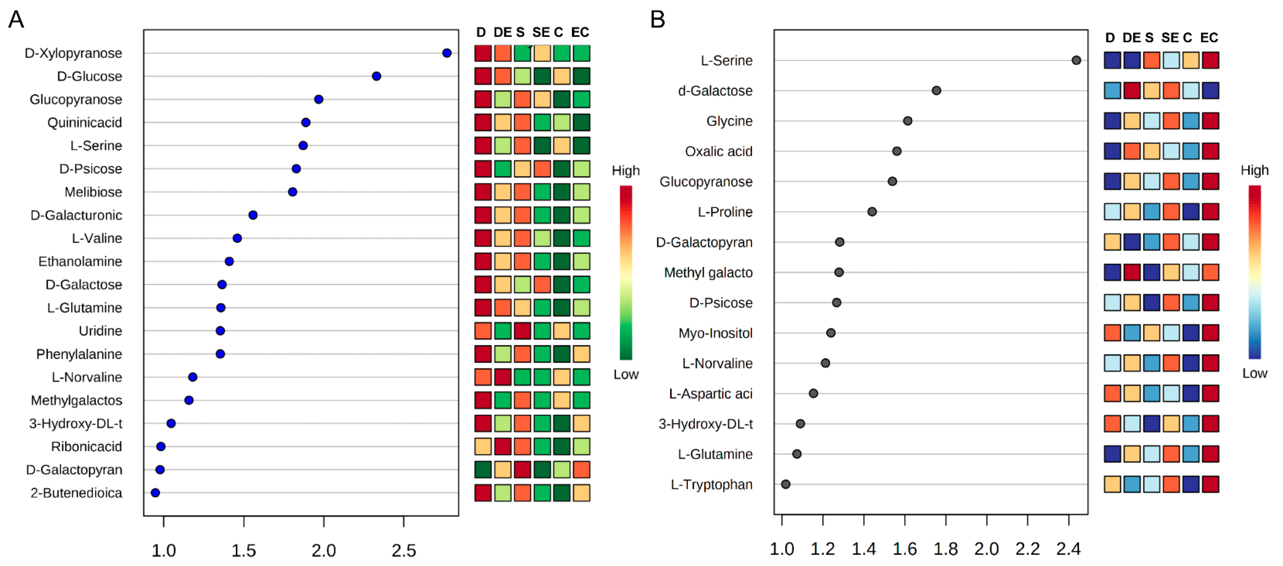 Agronomy 11 00131 g002 Agronomy 11 00131 g002