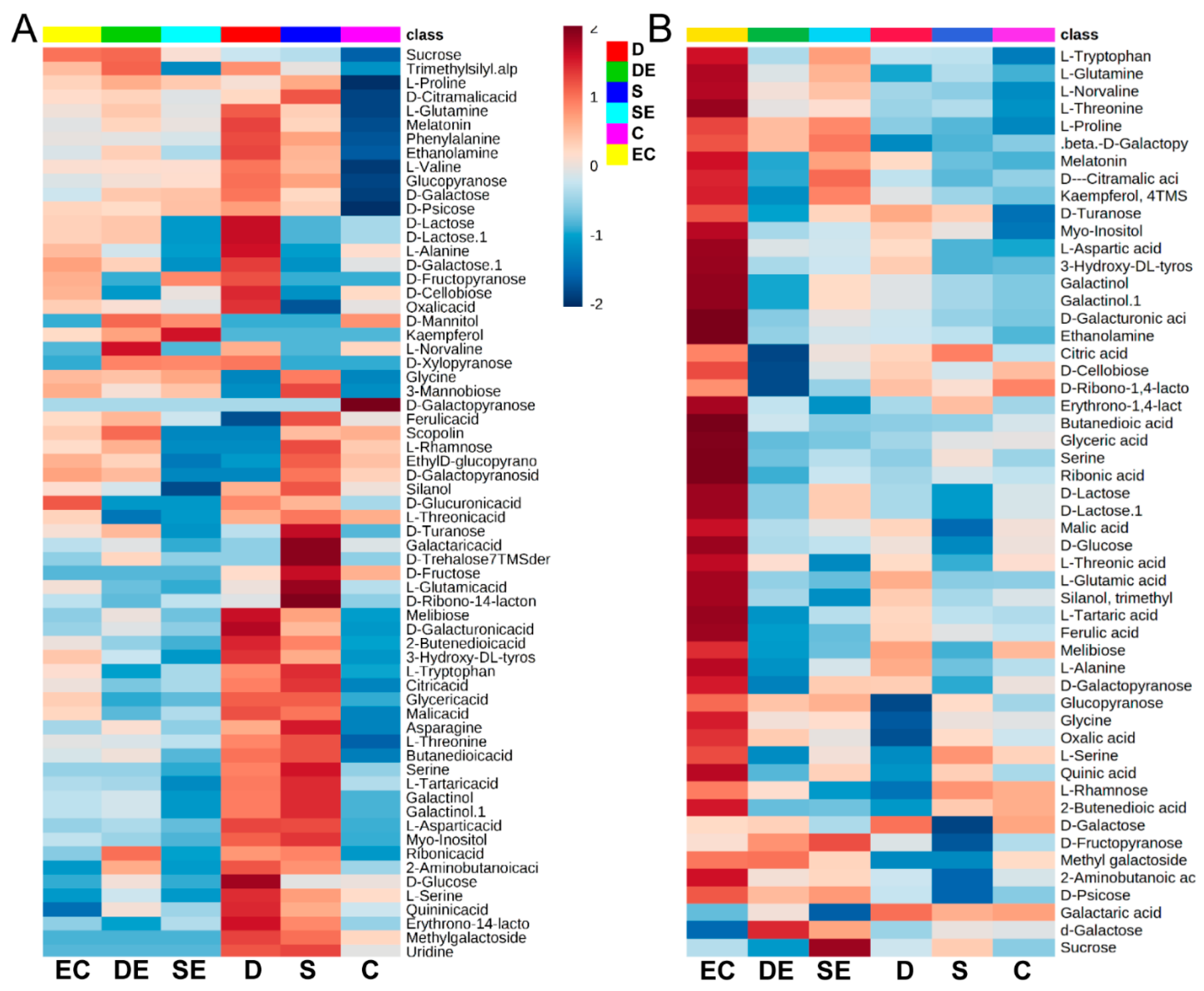 Agronomy 11 00131 g003 Agronomy 11 00131 g003