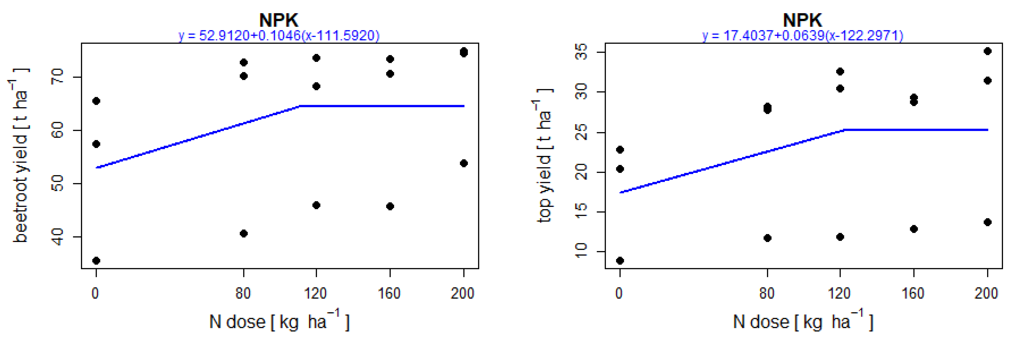 Agronomy 11 00133 g002
