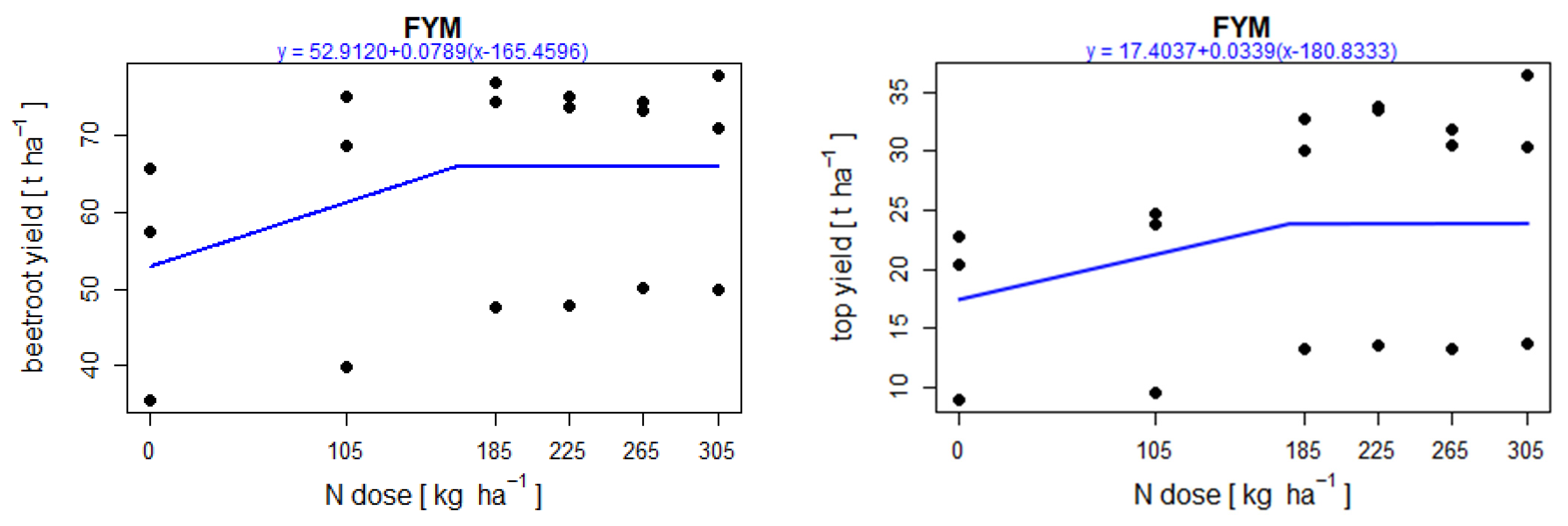 Agronomy 11 00133 g003