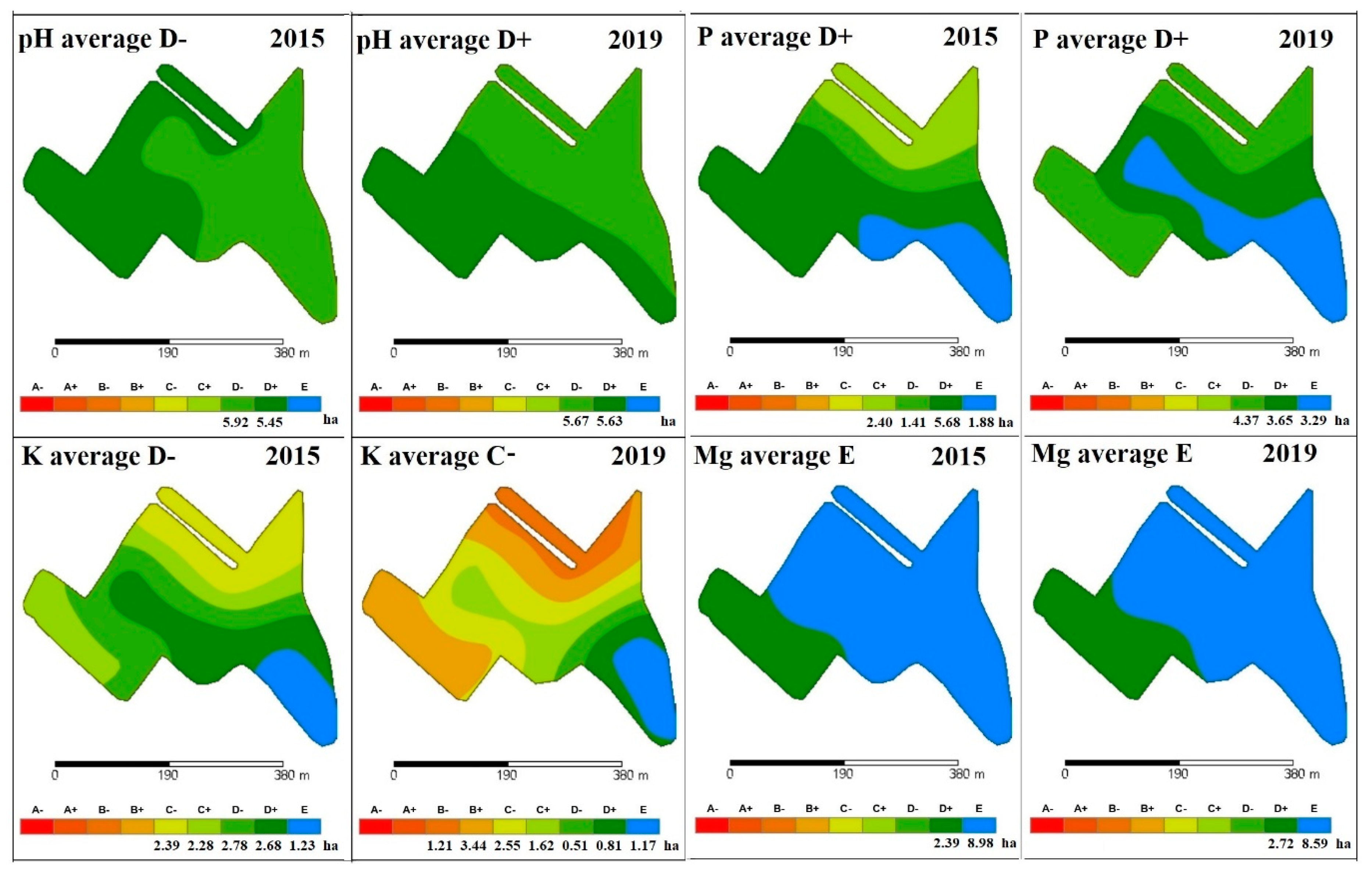 Agronomy 11 00138 g007