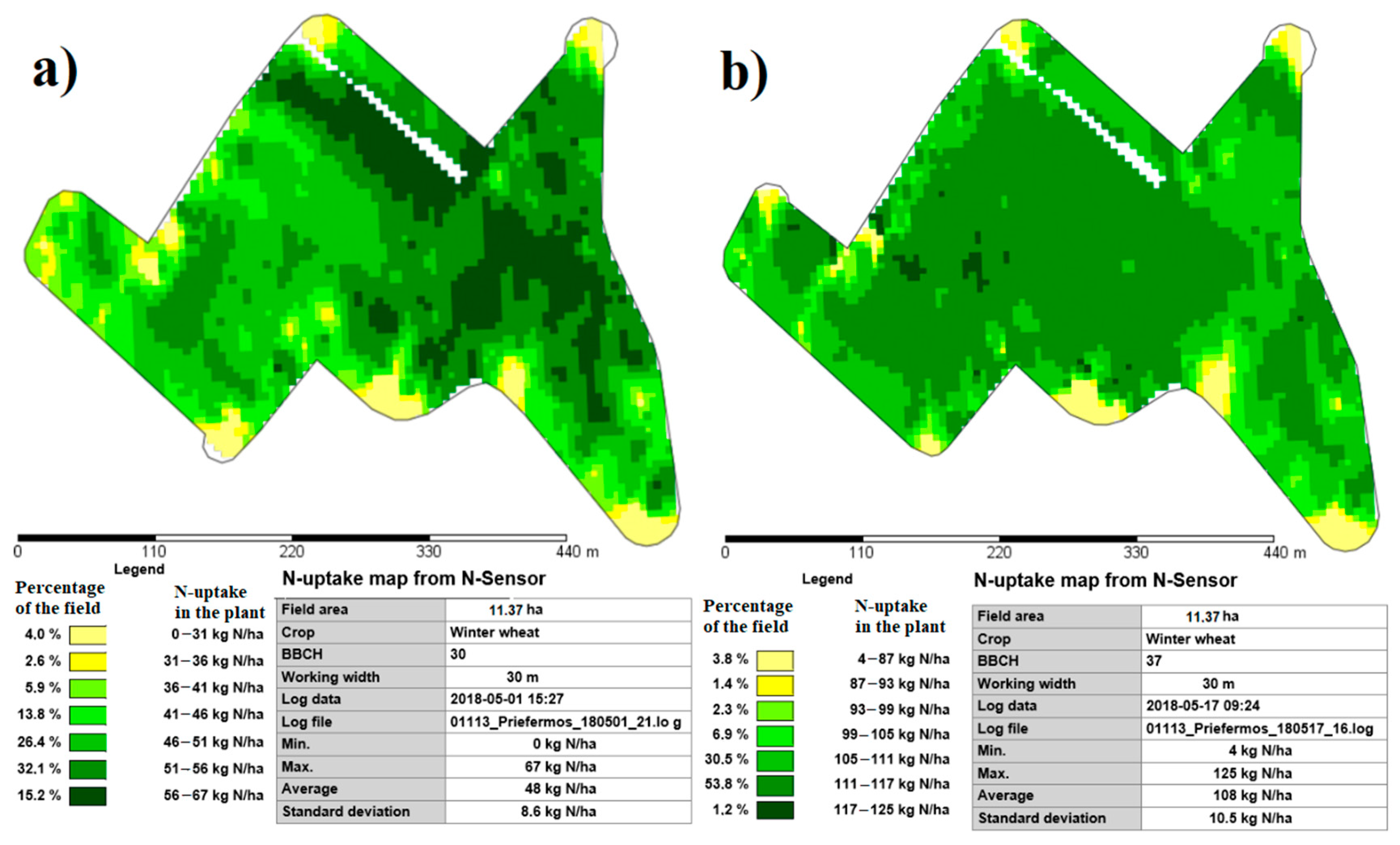 Agronomy 11 00138 g008