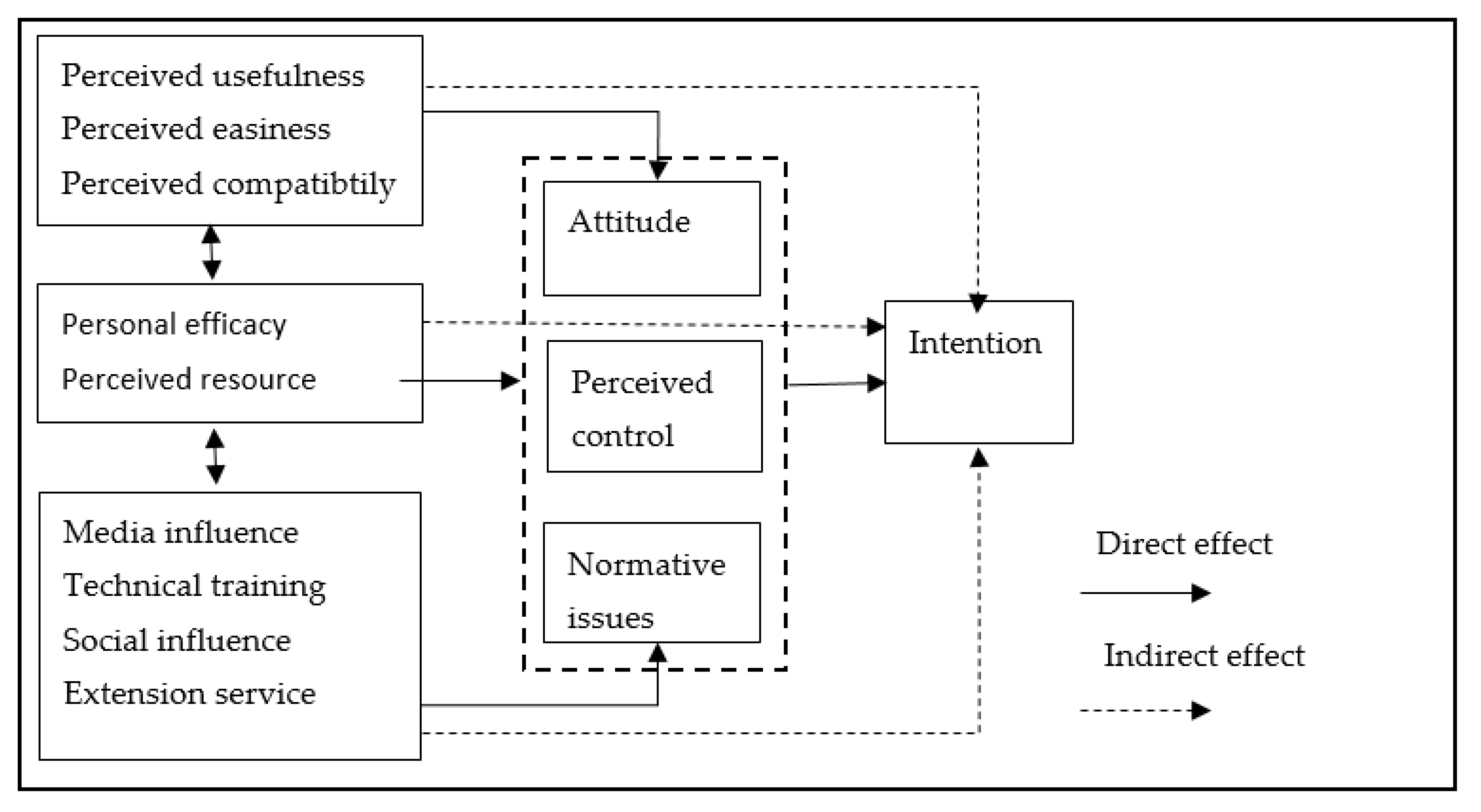 Agronomy 11 00139 g007