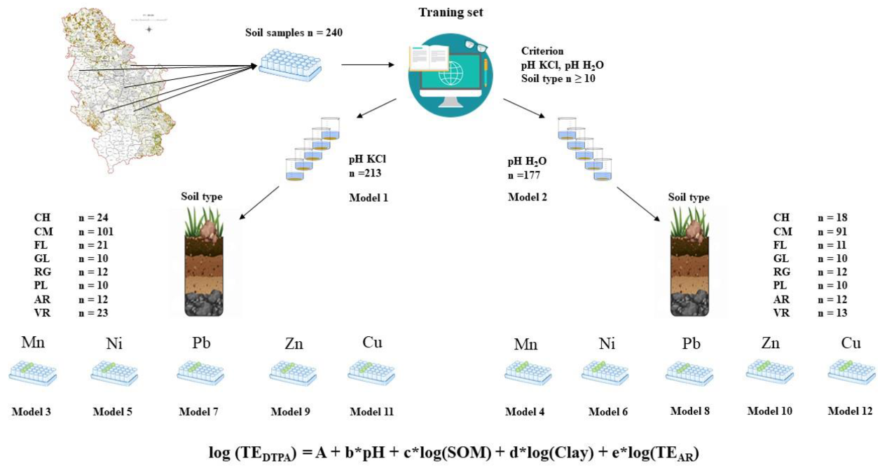 Agronomy 11 00141 g002 Agronomy 11 00141 g002