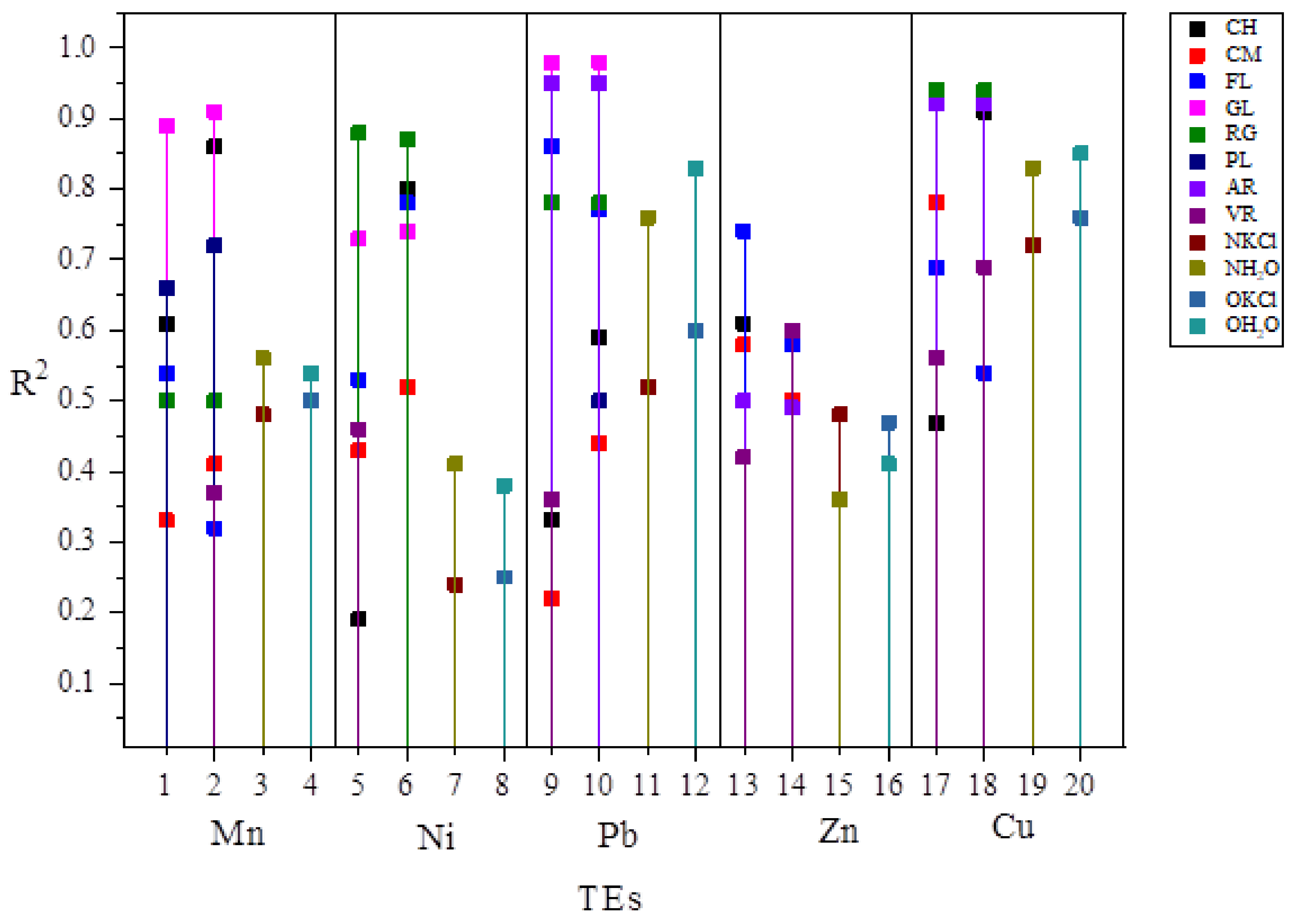 Agronomy 11 00141 sch001 Agronomy 11 00141 sch001