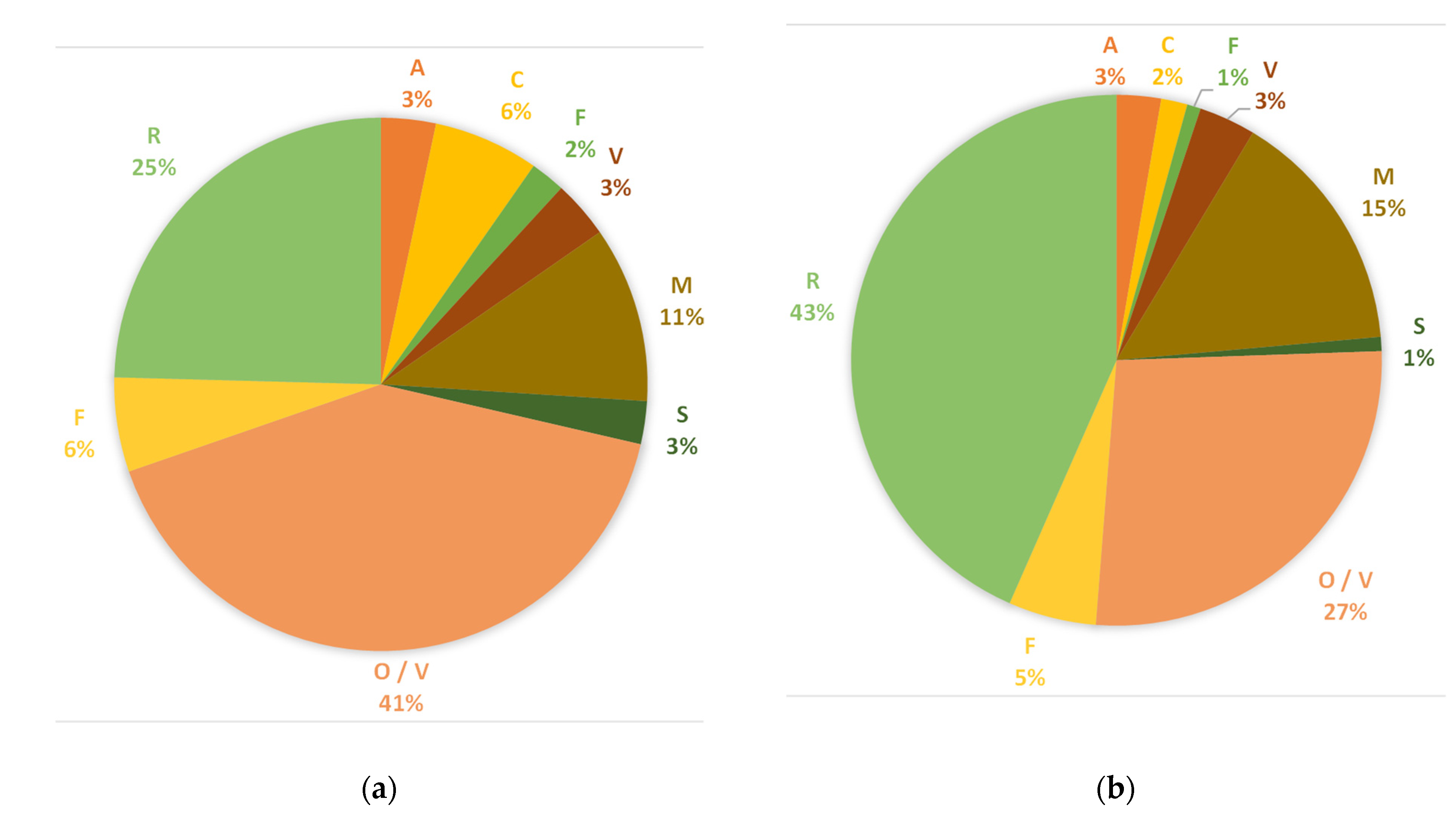 Agronomy 11 00142 g002