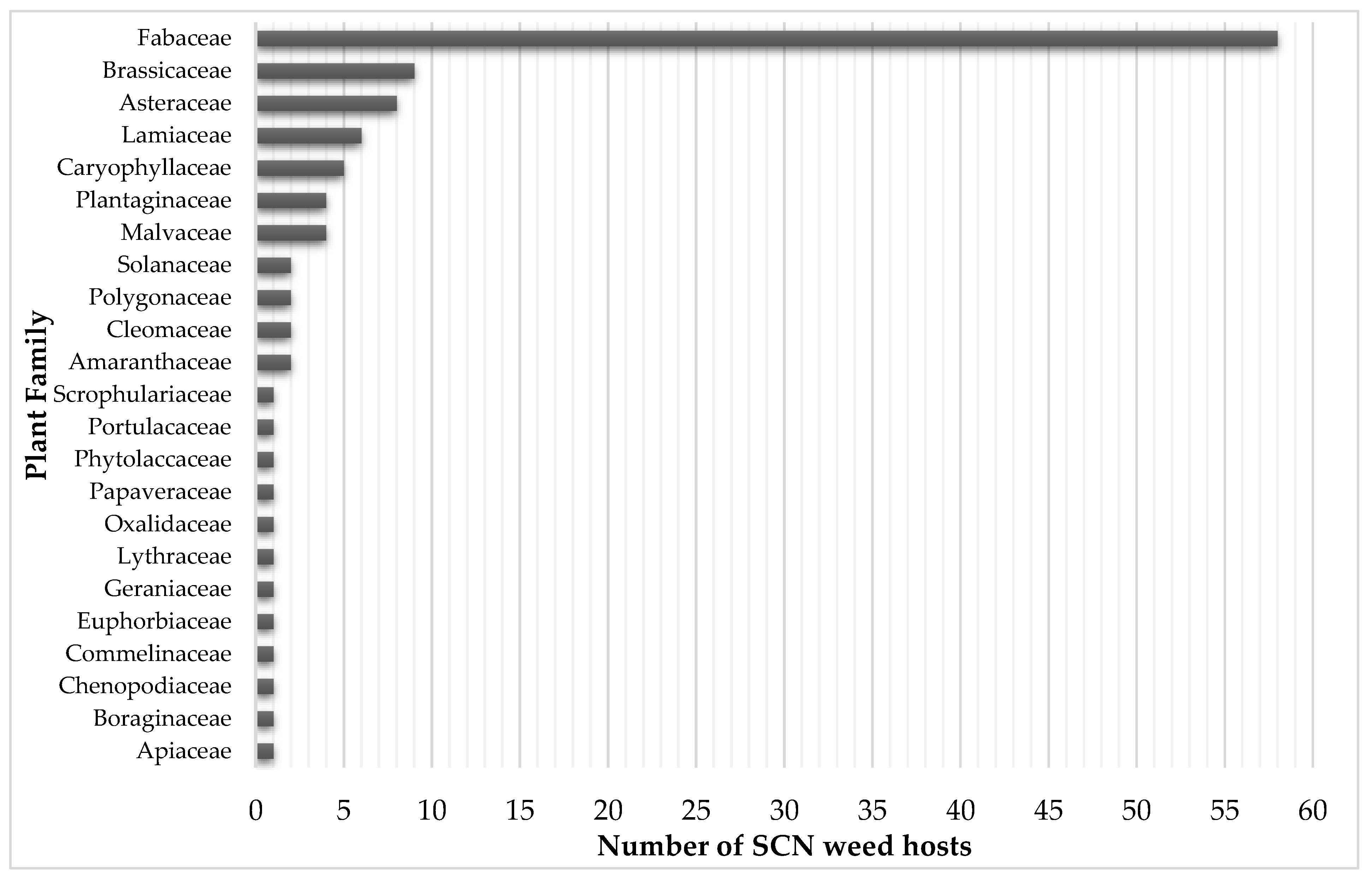 Agronomy 11 00146 g003 Agronomy 11 00146 g003