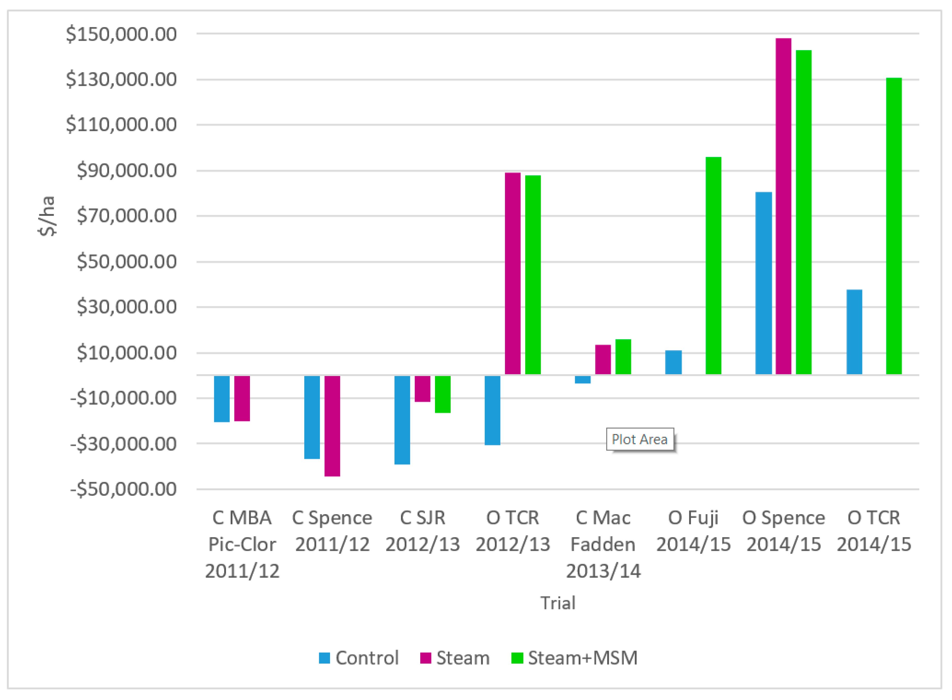 Agronomy 11 00149 g003 Agronomy 11 00149 g003
