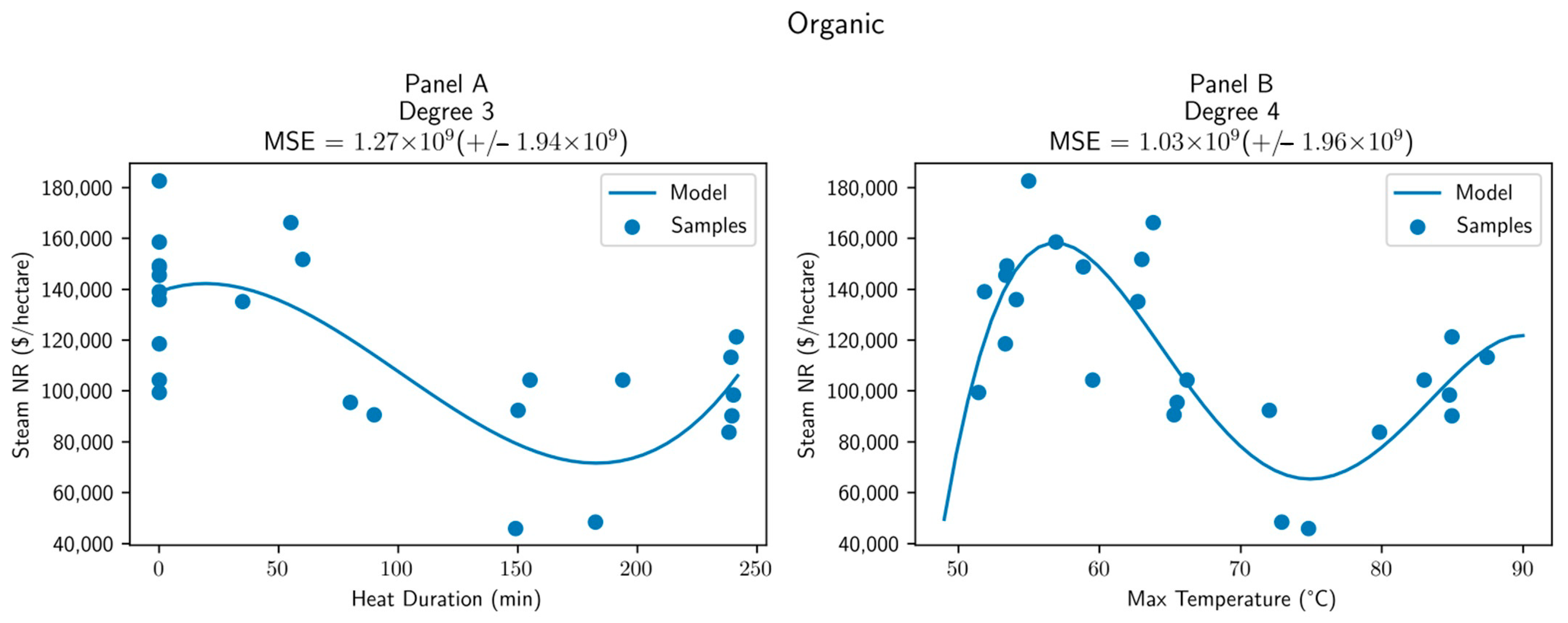 Agronomy 11 00149 g004 Agronomy 11 00149 g004