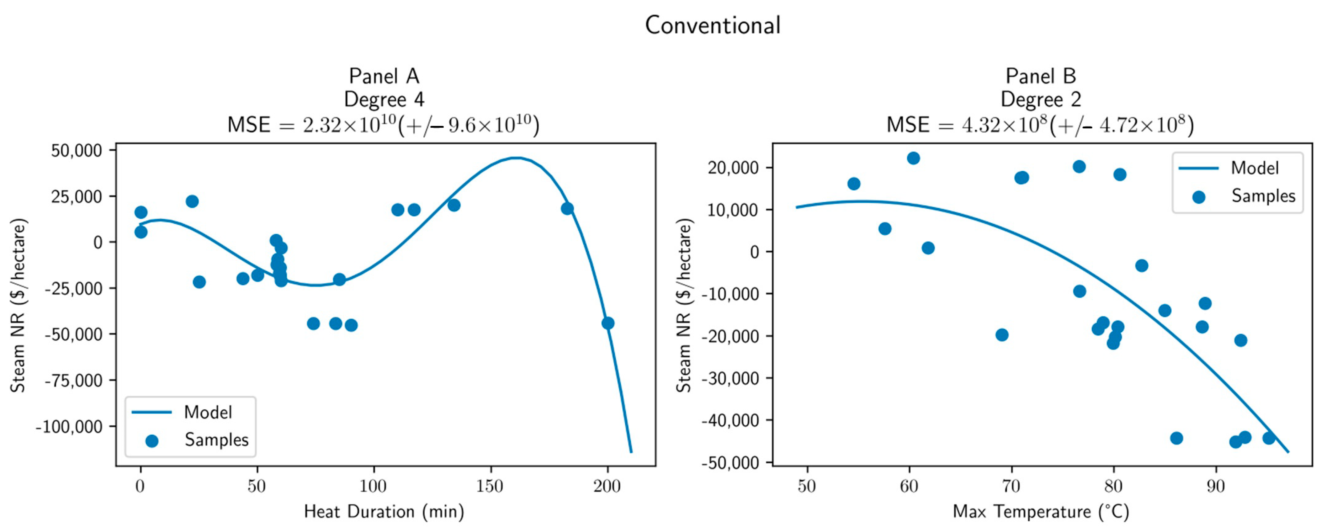 Agronomy 11 00149 g005 Agronomy 11 00149 g005