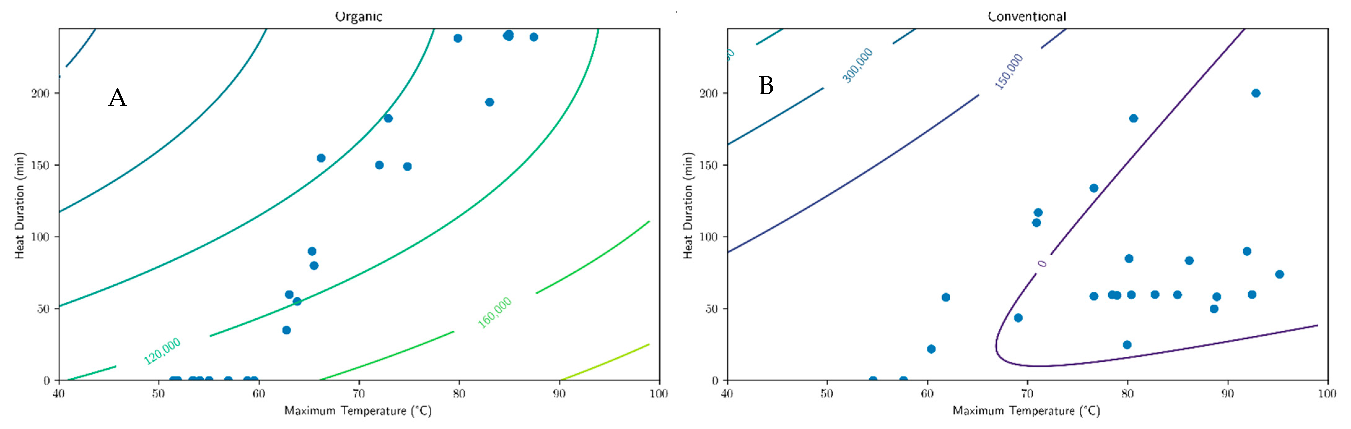 Agronomy 11 00149 g006 Agronomy 11 00149 g006