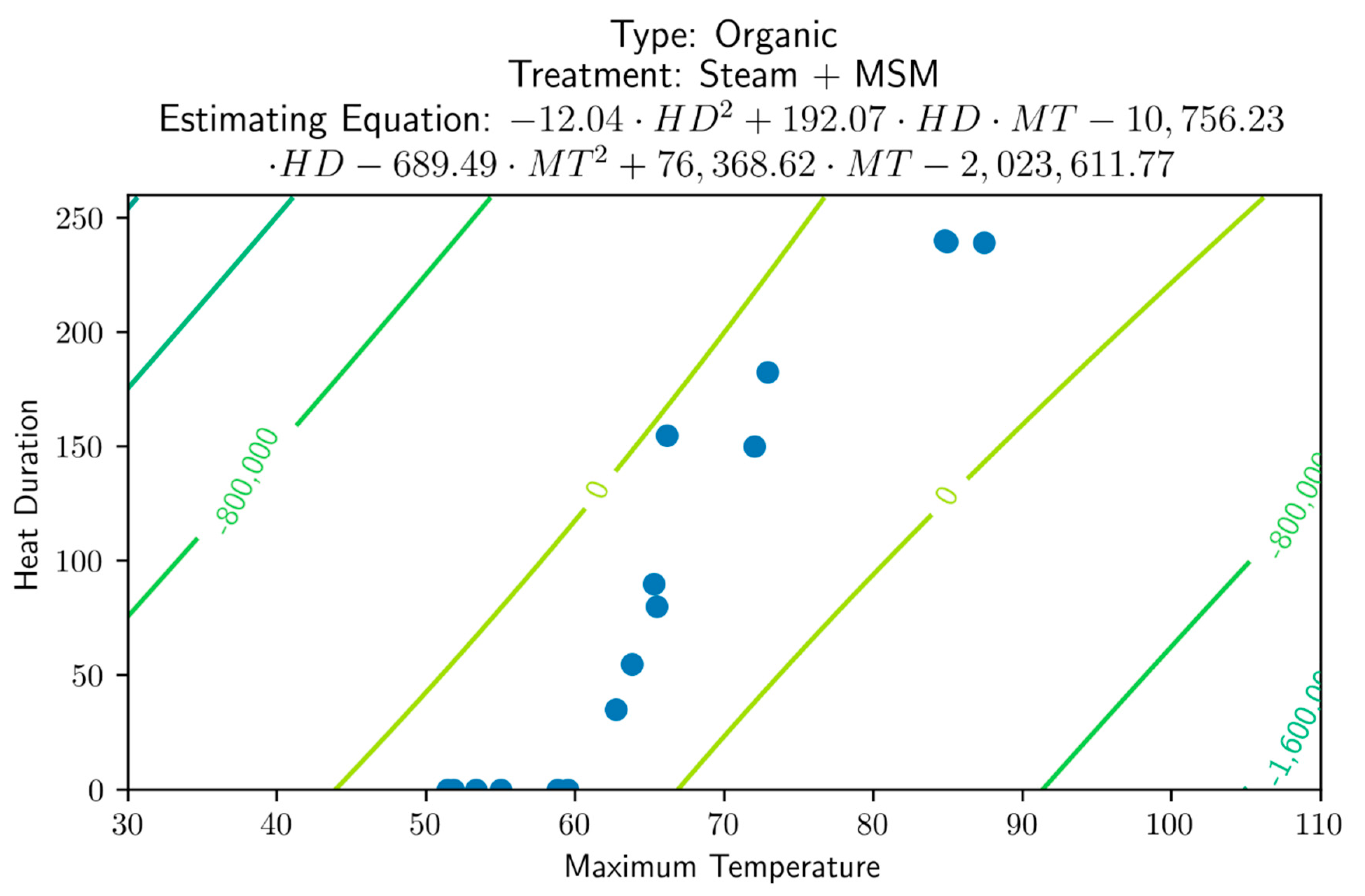 Agronomy 11 00149 g008 Agronomy 11 00149 g008