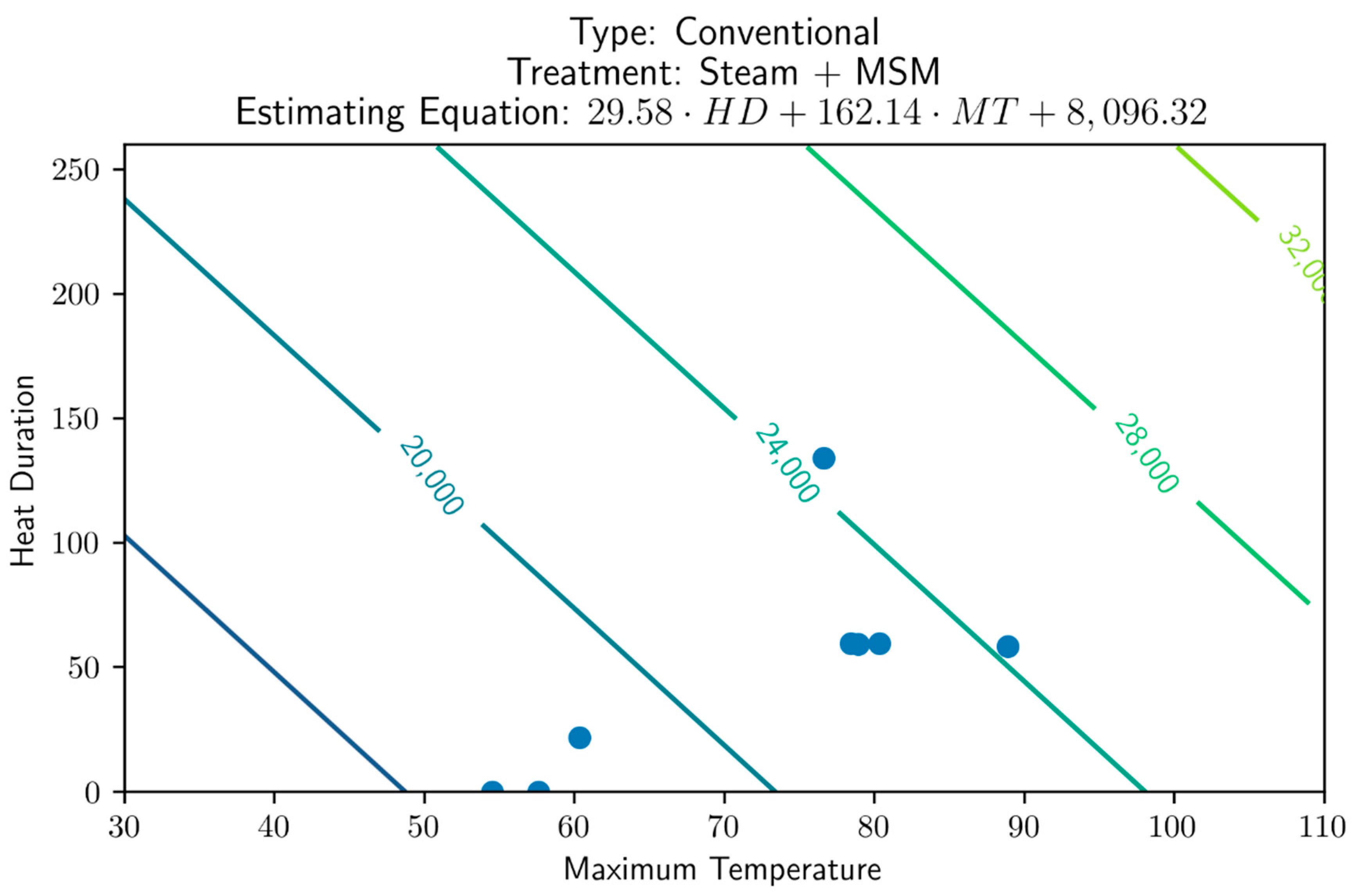 Agronomy 11 00149 g010 Agronomy 11 00149 g010