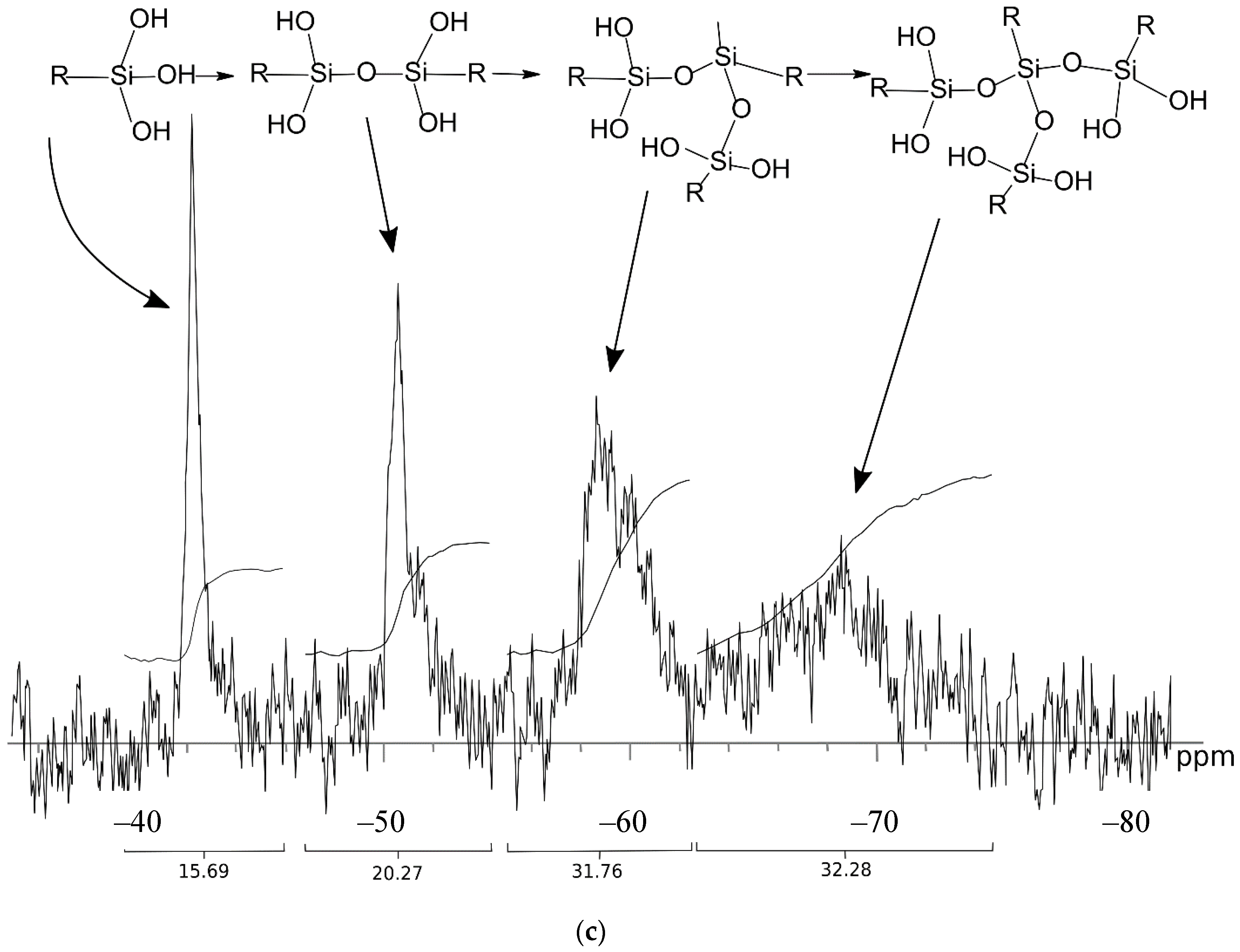 Agronomy 11 00150 g002b