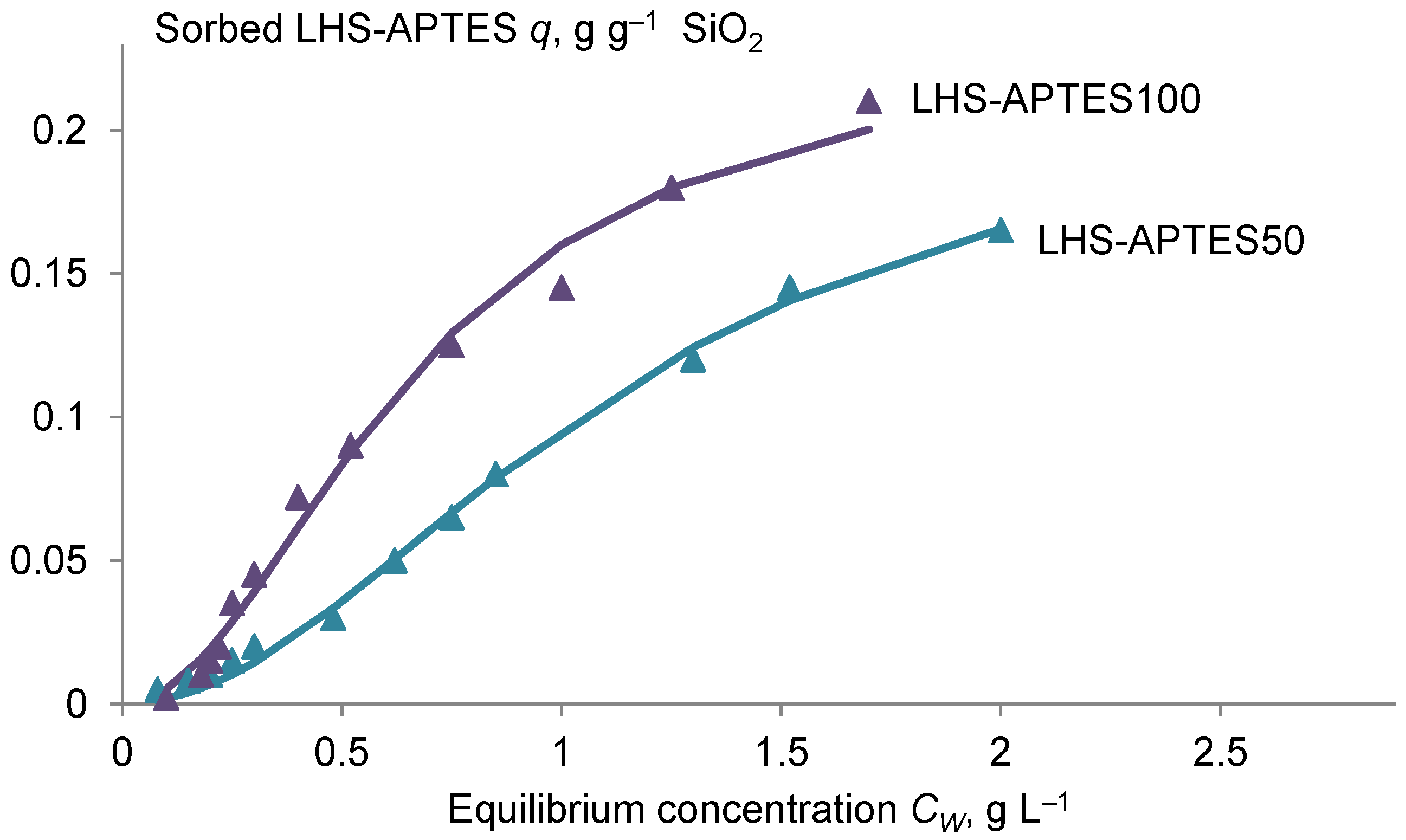 Agronomy 11 00150 g003