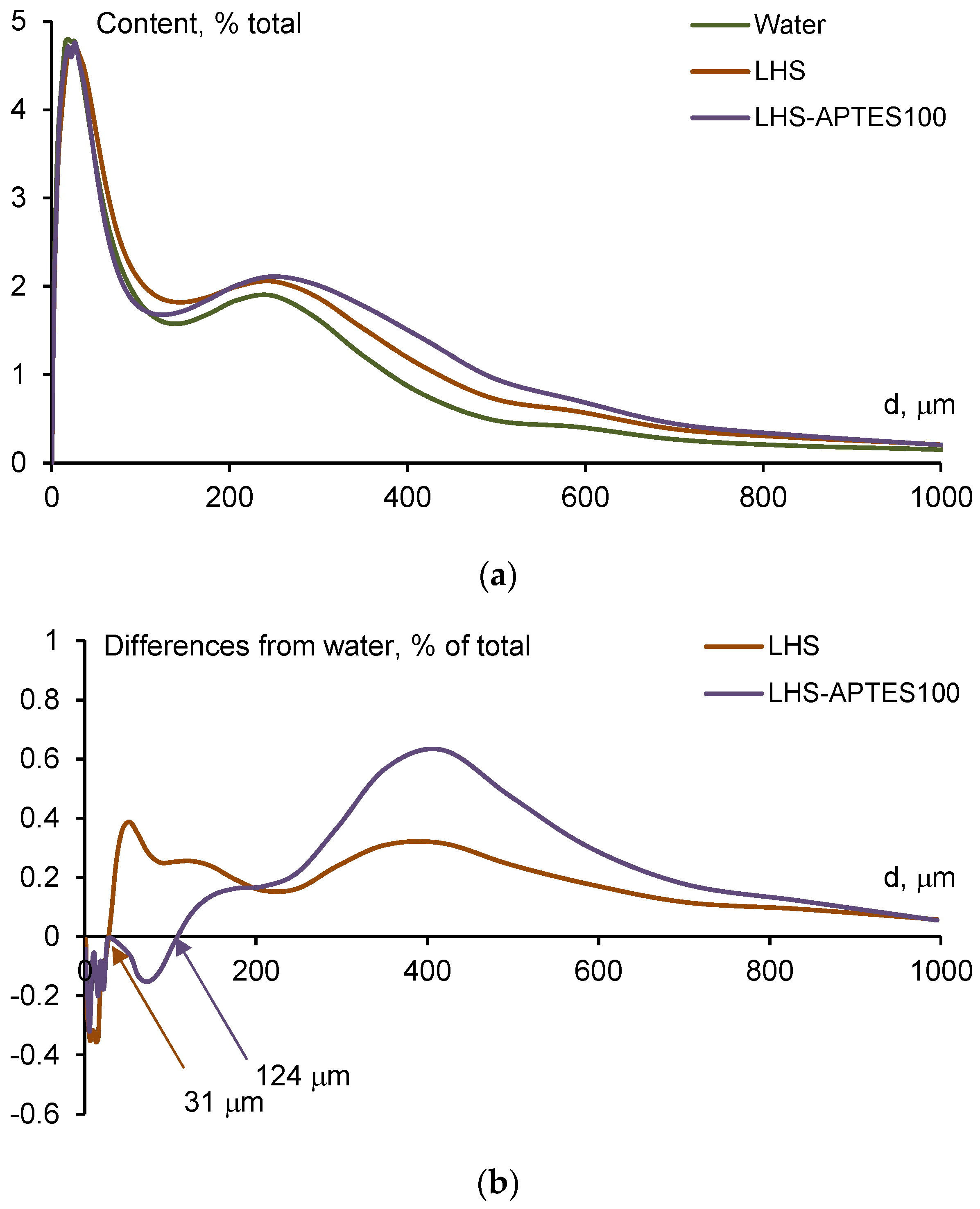 Agronomy 11 00150 g005