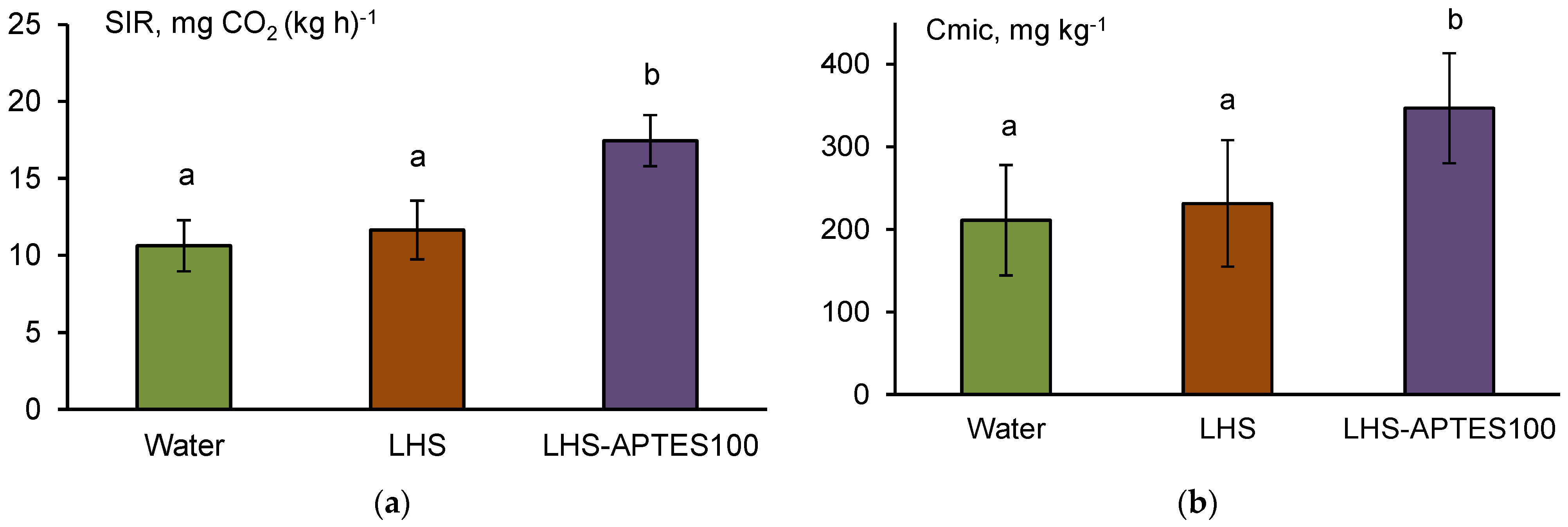 Agronomy 11 00150 g006a